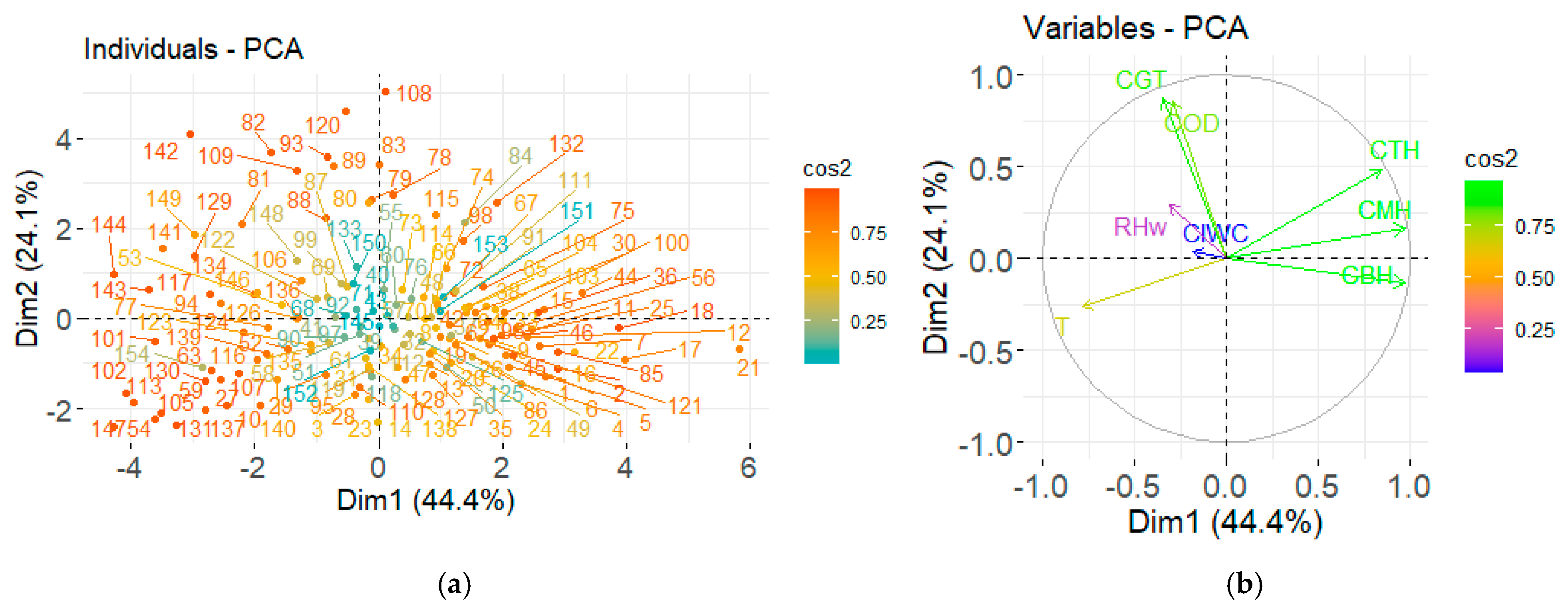 Atmosphere 15 01261 g005