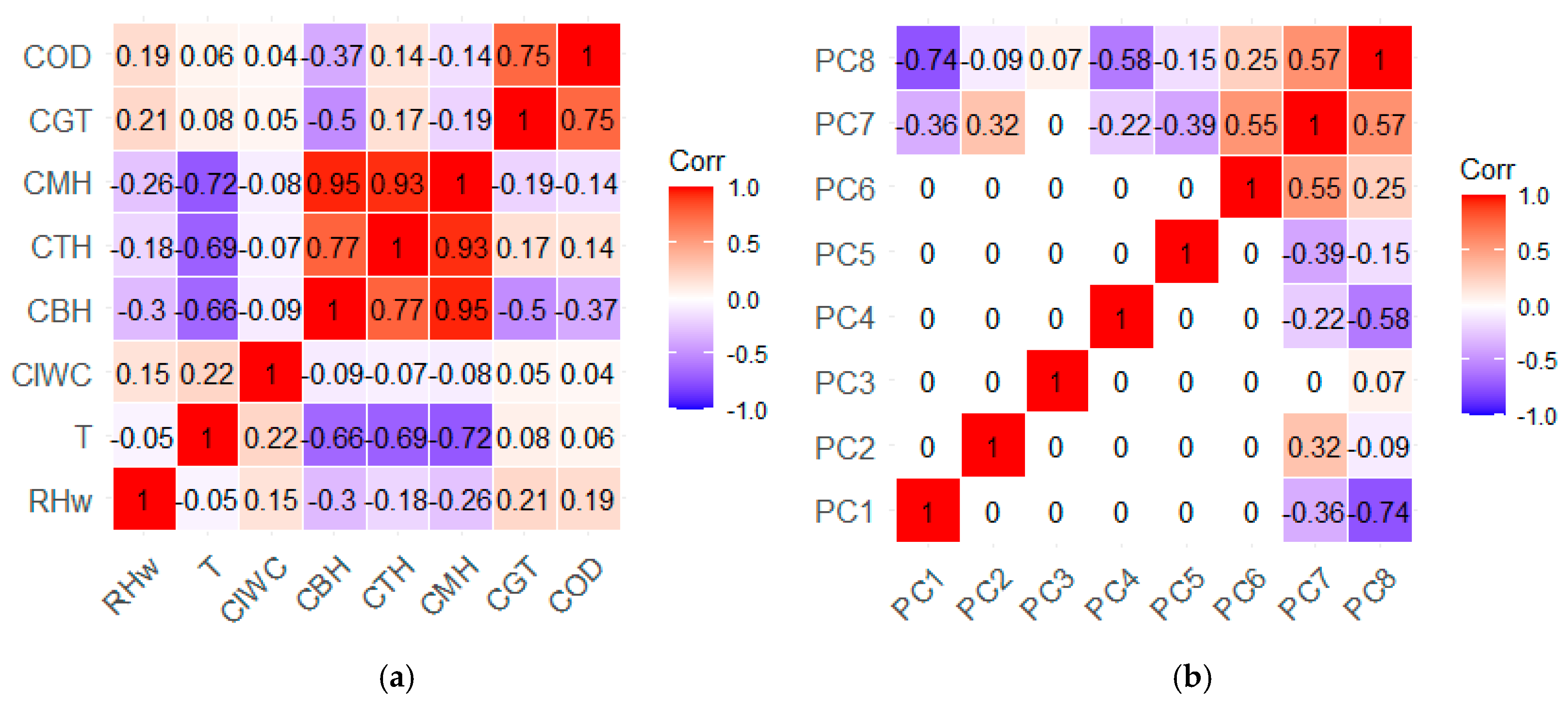 Atmosphere 15 01261 g006