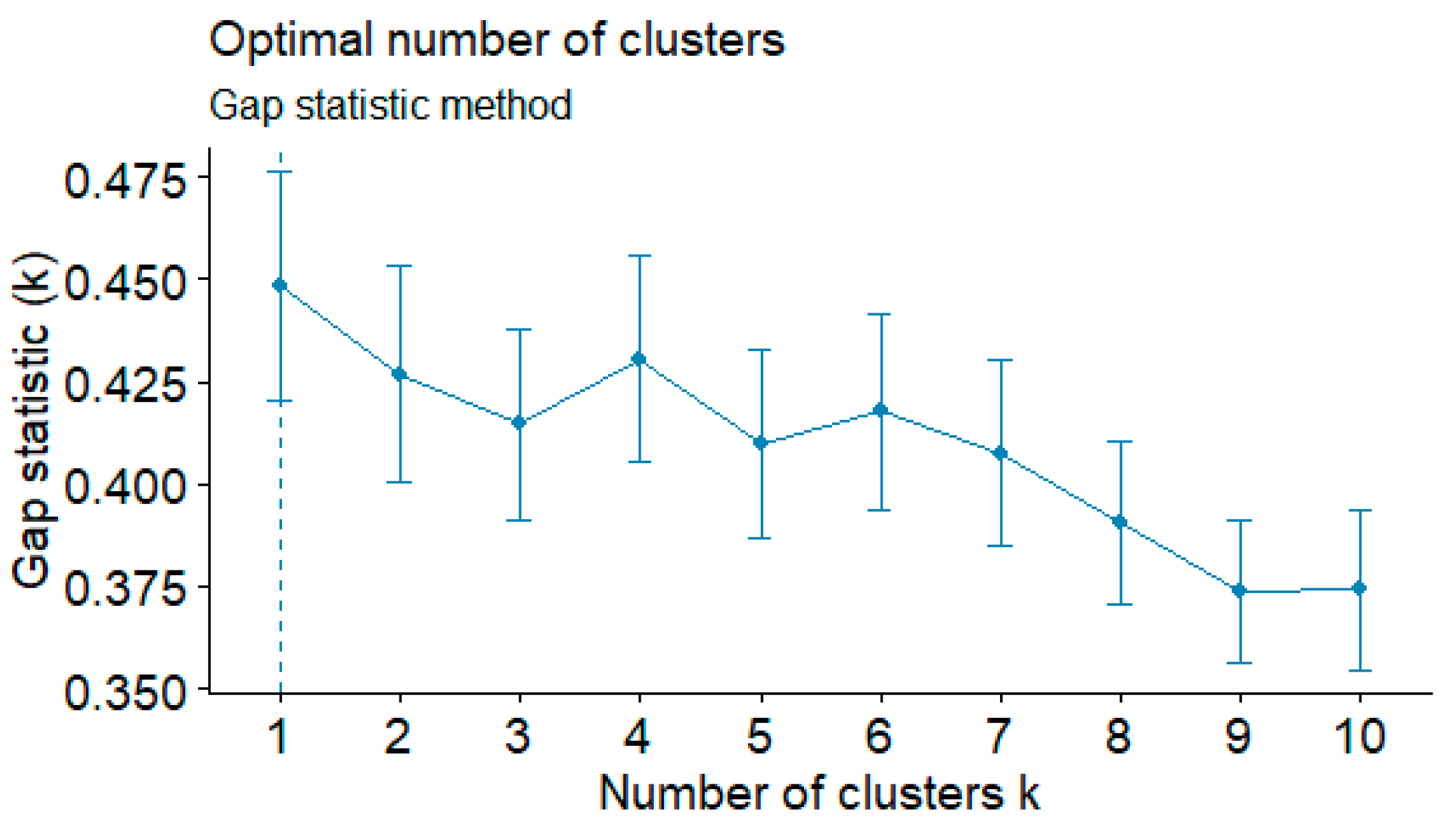 Atmosphere 15 01261 g007
