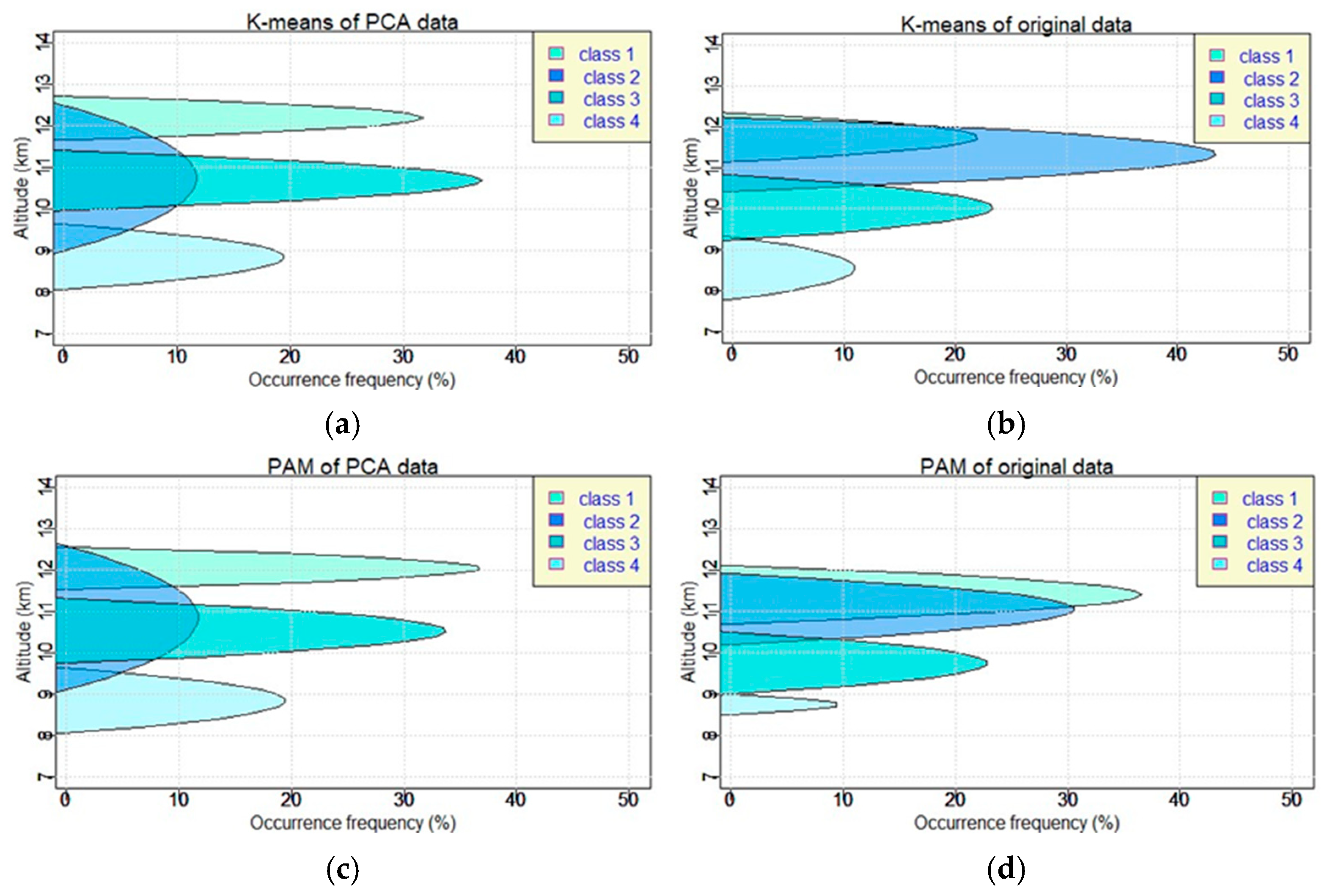 Atmosphere 15 01261 g009