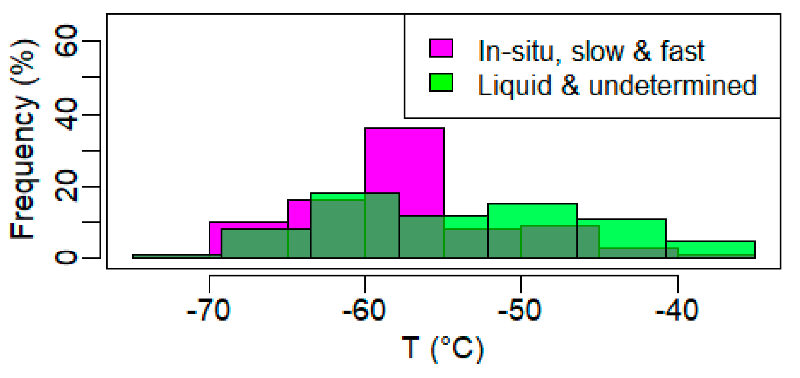 Atmosphere 15 01261 g012