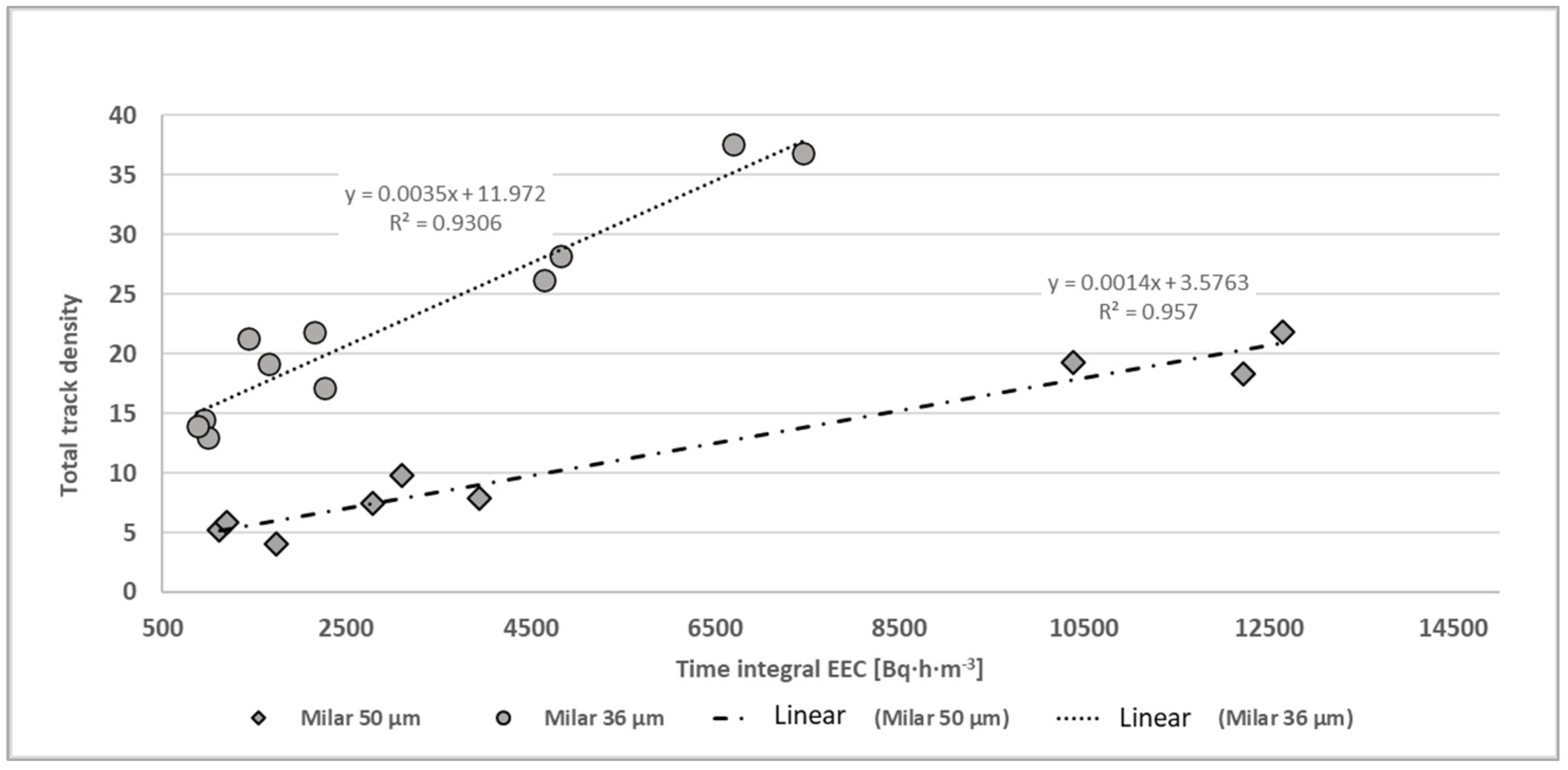 Atmosphere 15 01262 g003