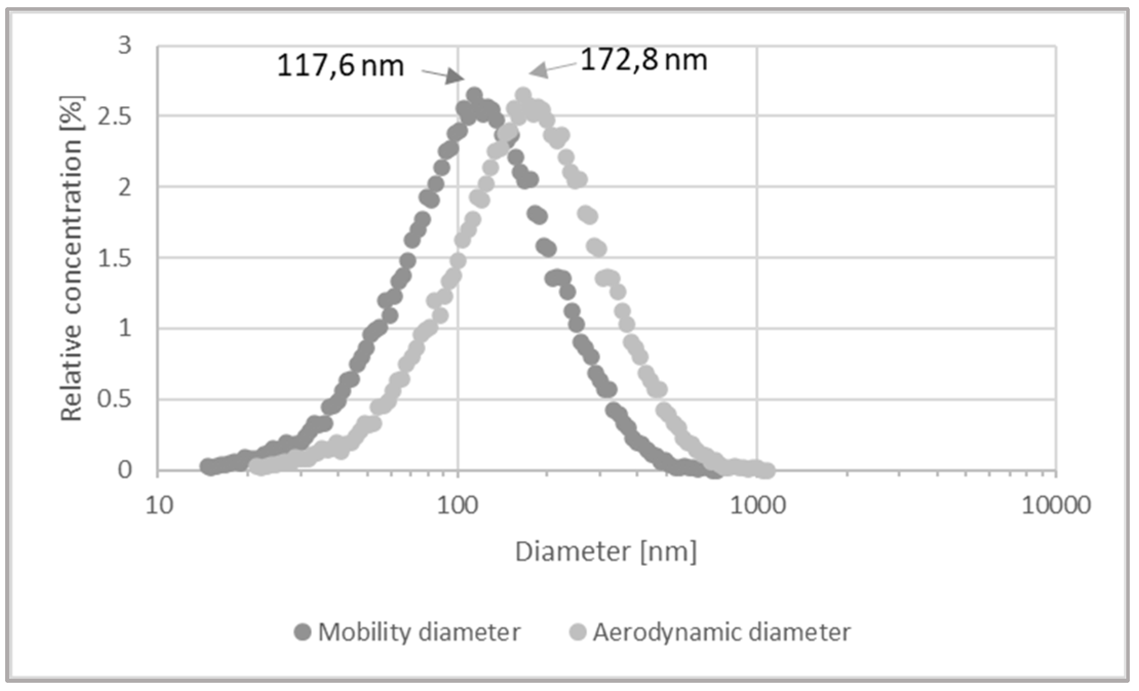Atmosphere 15 01262 g005