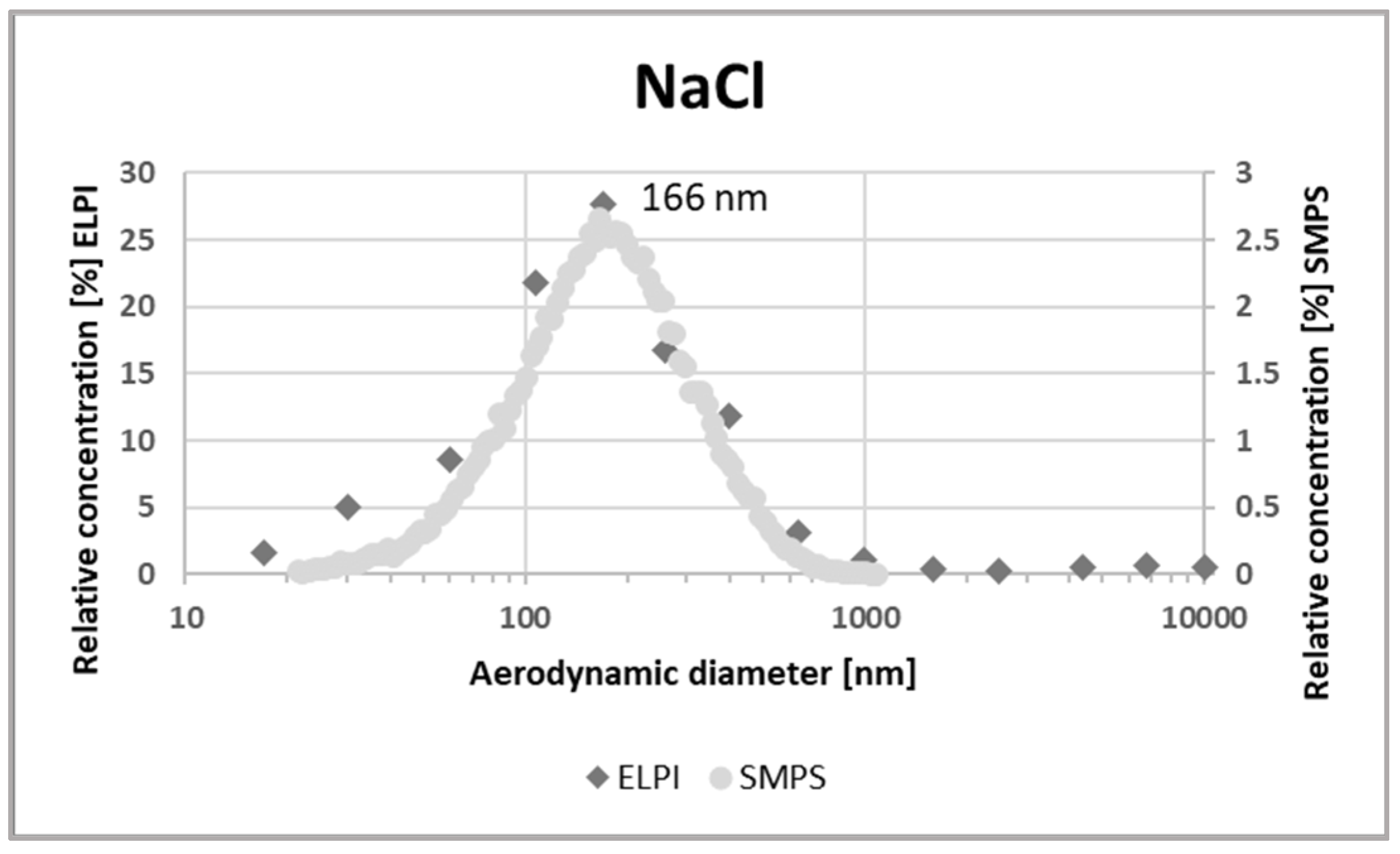 Atmosphere 15 01262 g007