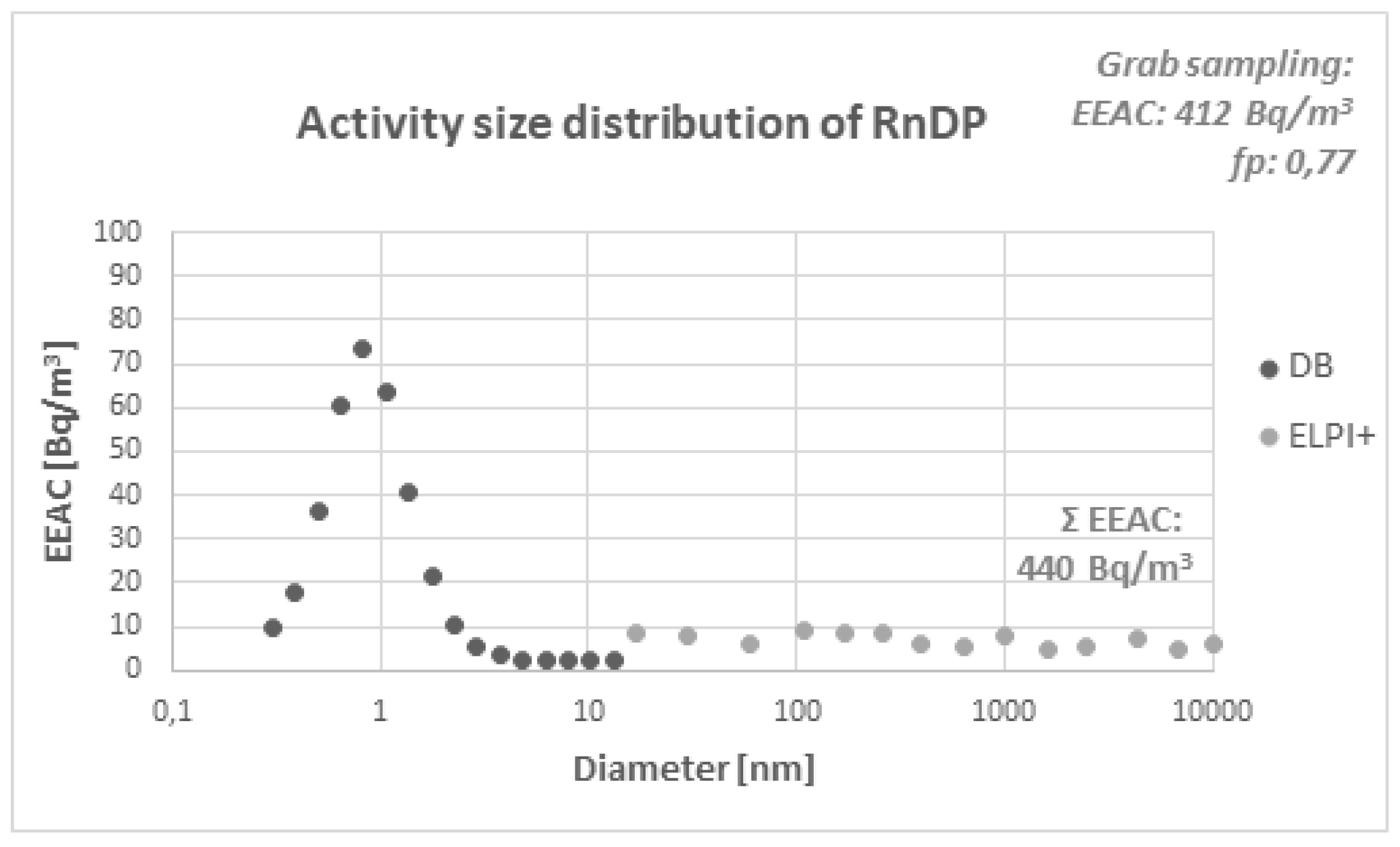 Atmosphere 15 01262 g008