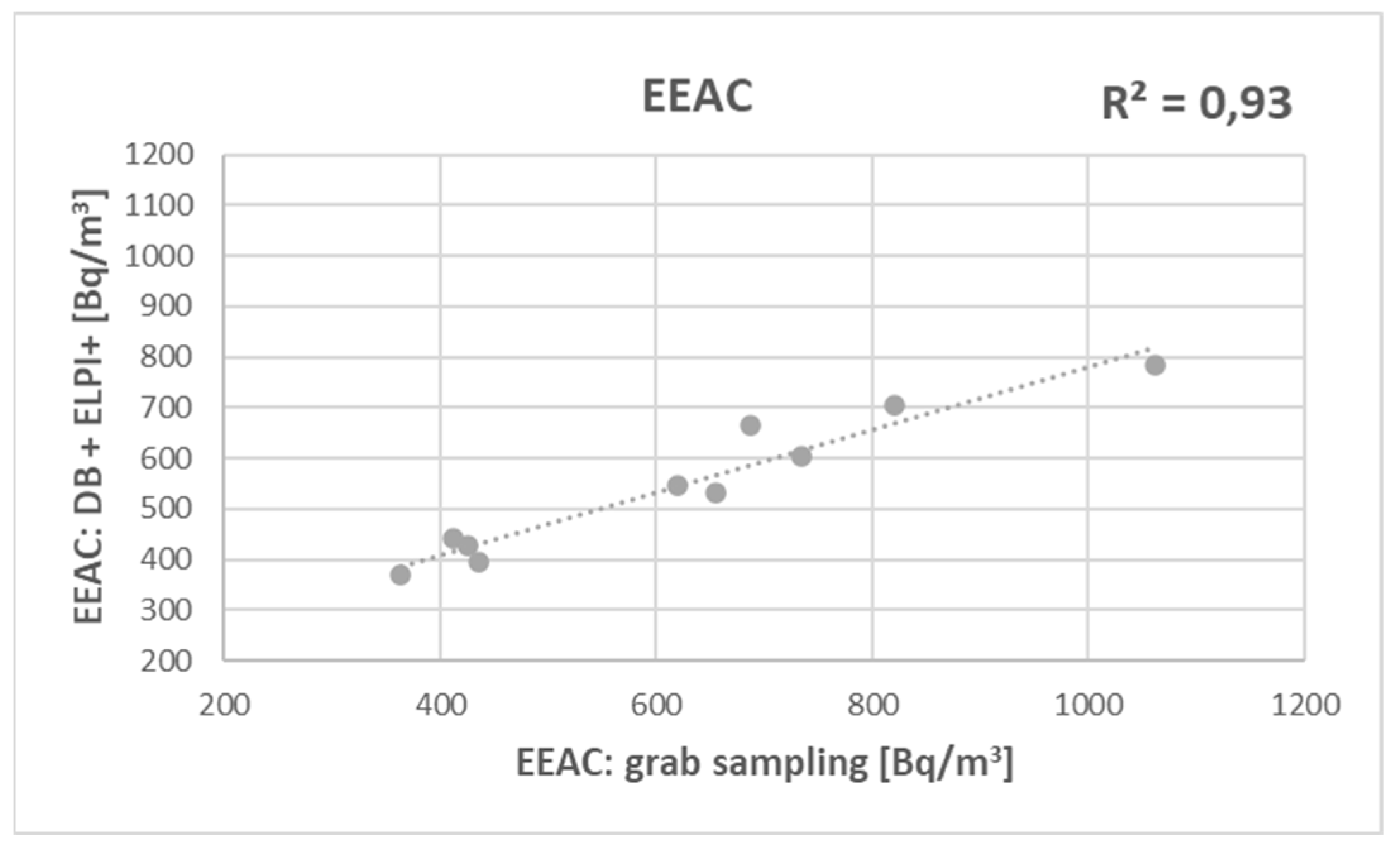 Atmosphere 15 01262 g010