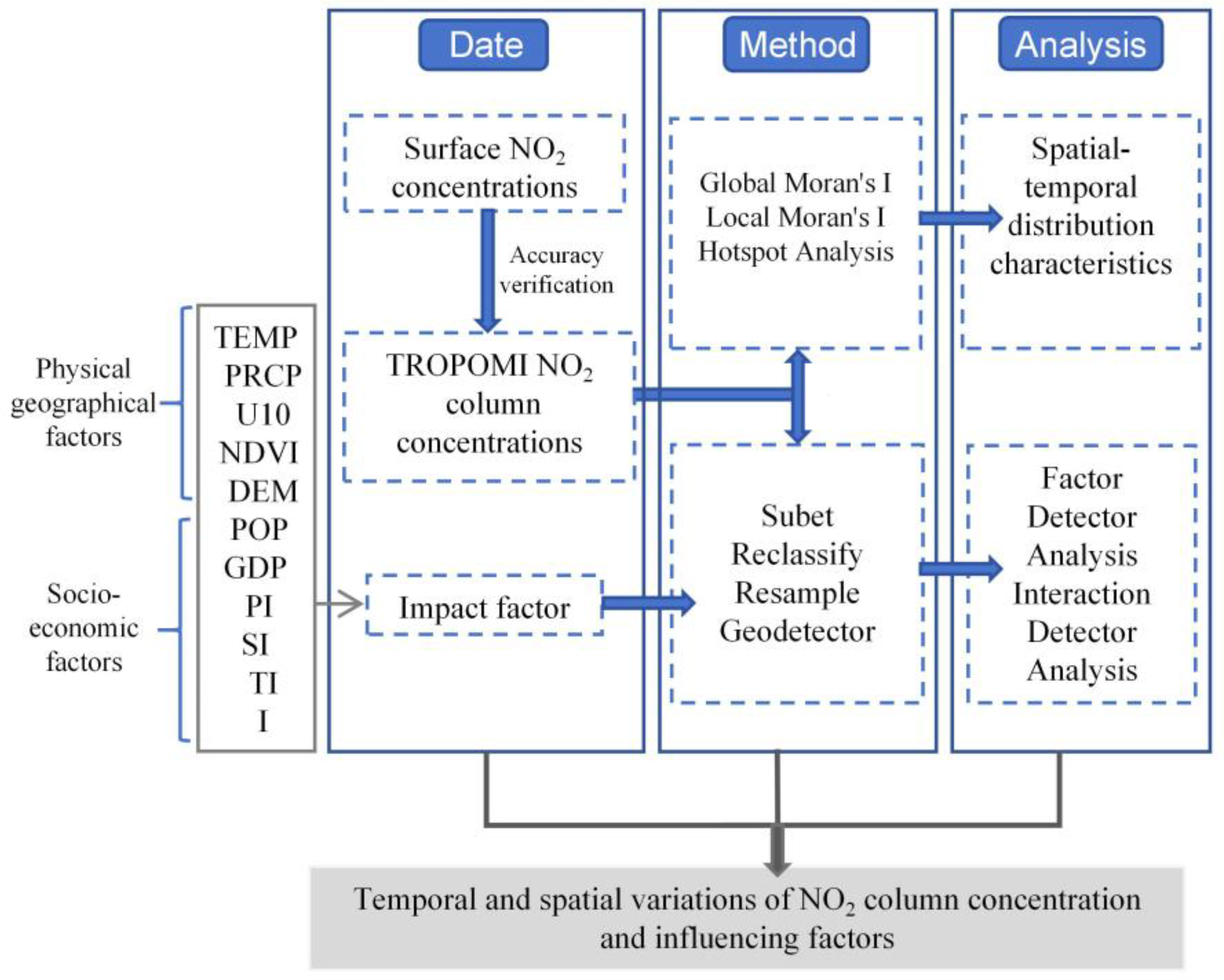 Atmosphere 15 01263 g002