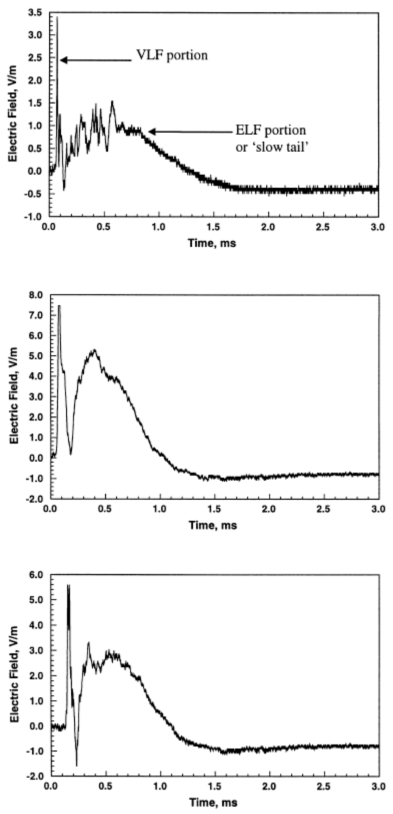 Atmosphere 15 01265 g001