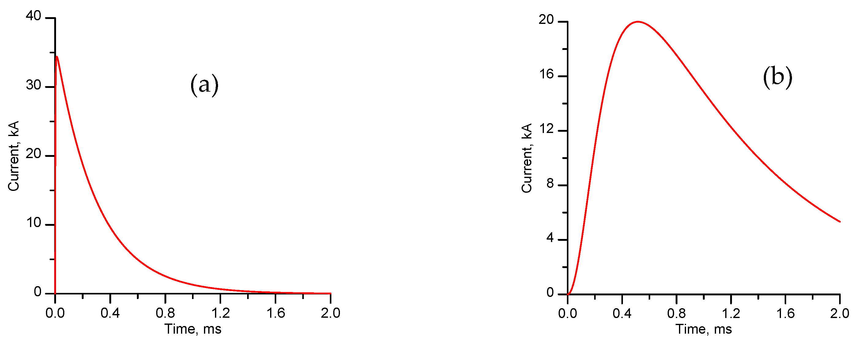 Atmosphere 15 01265 g002