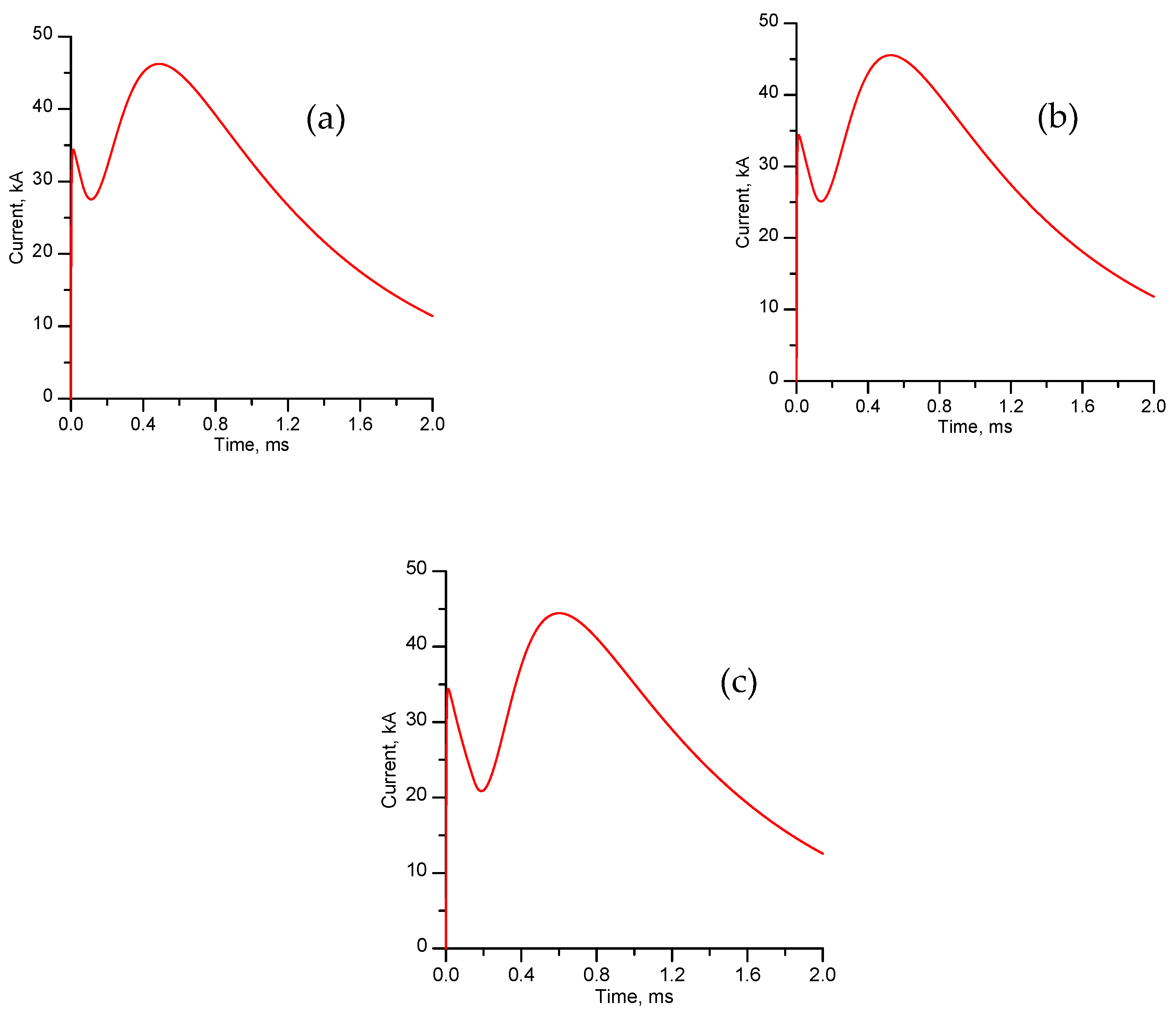 Atmosphere 15 01265 g003