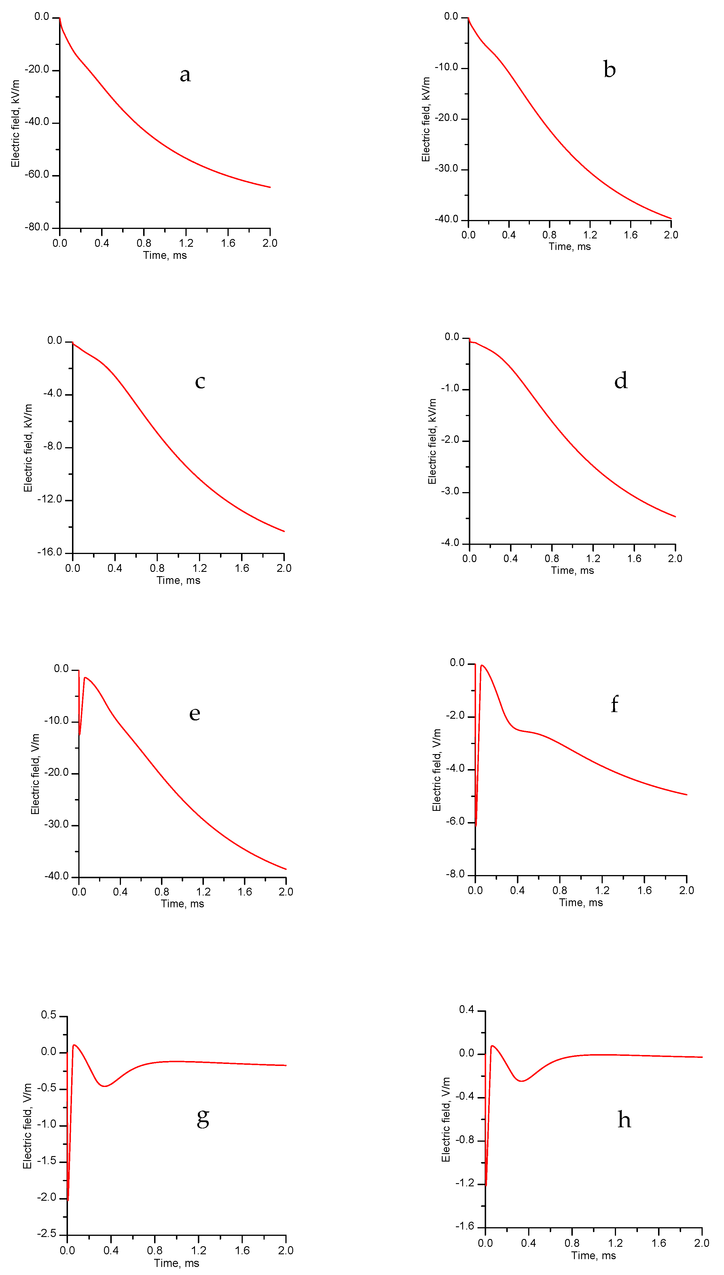 Atmosphere 15 01265 g004