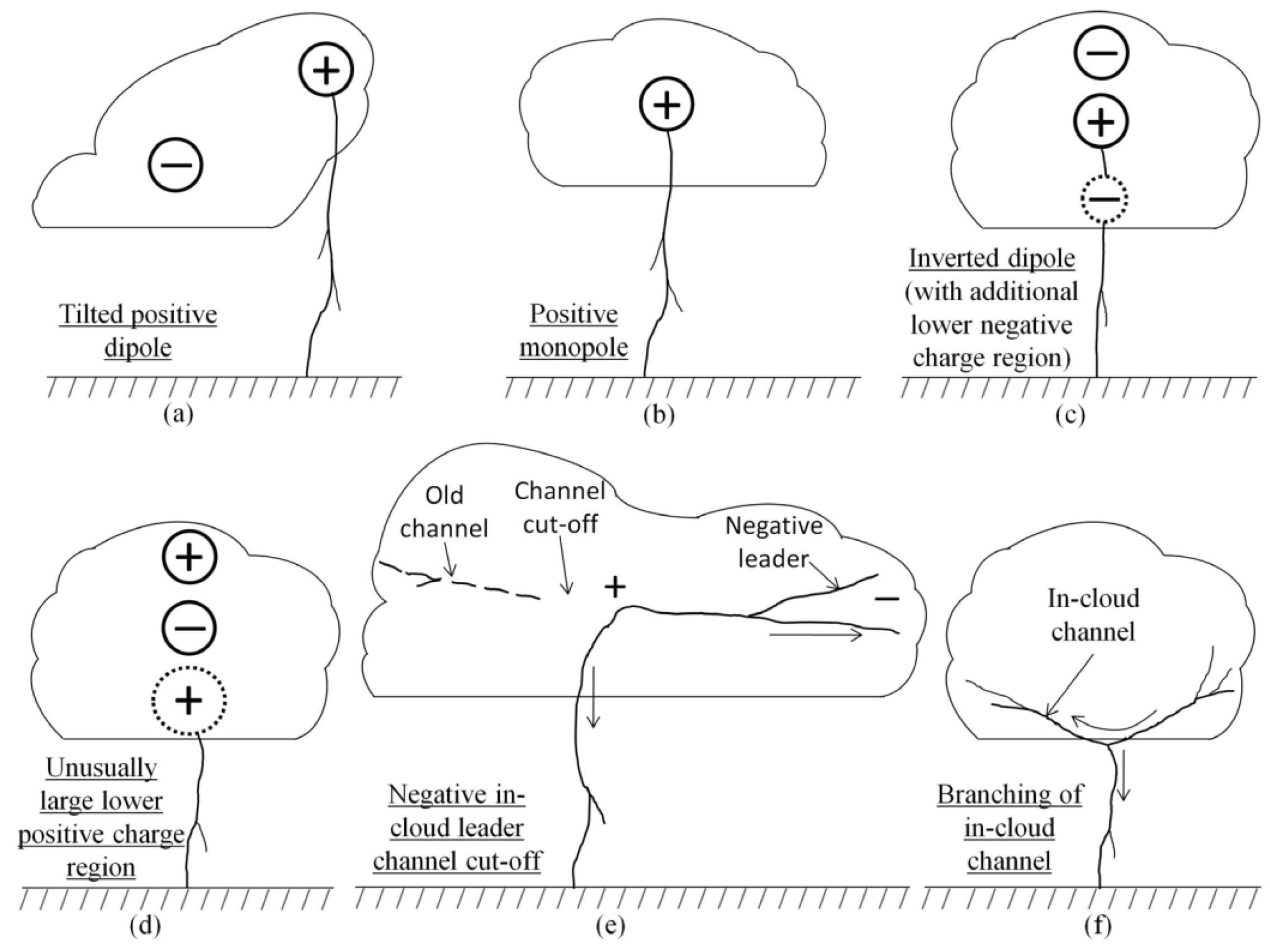 Atmosphere 15 01265 g005