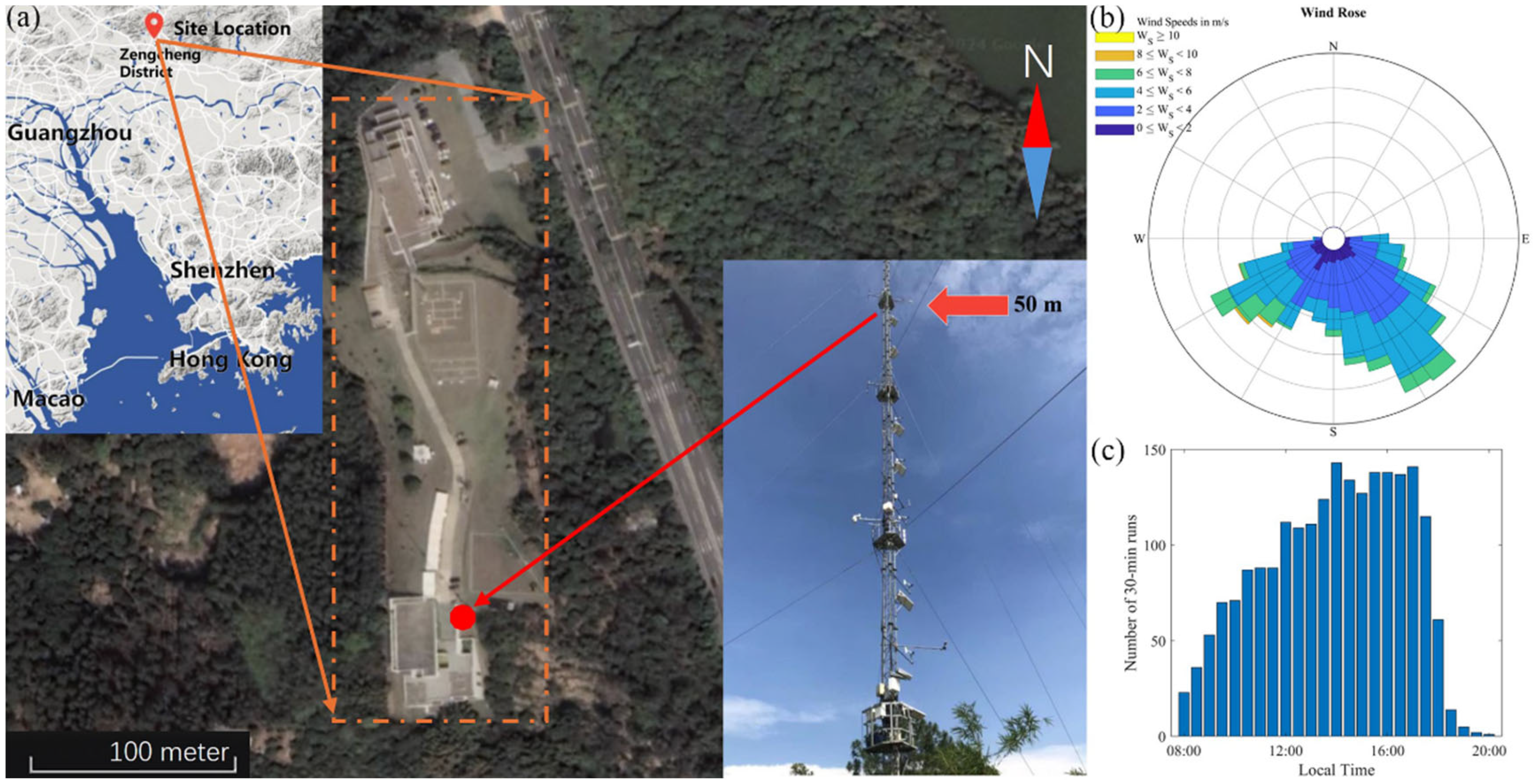 Atmosphere 15 01266 g001