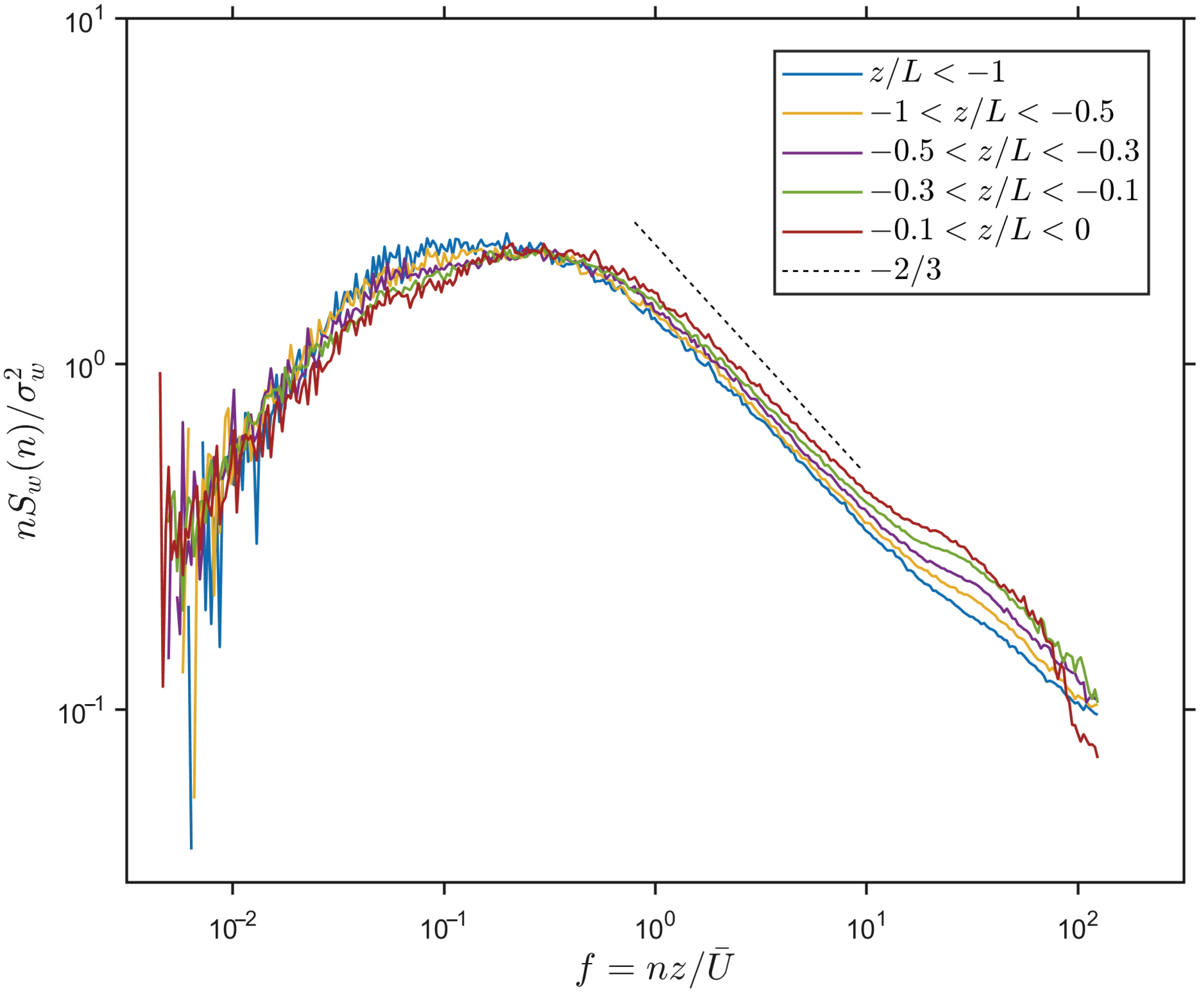 Atmosphere 15 01266 g002