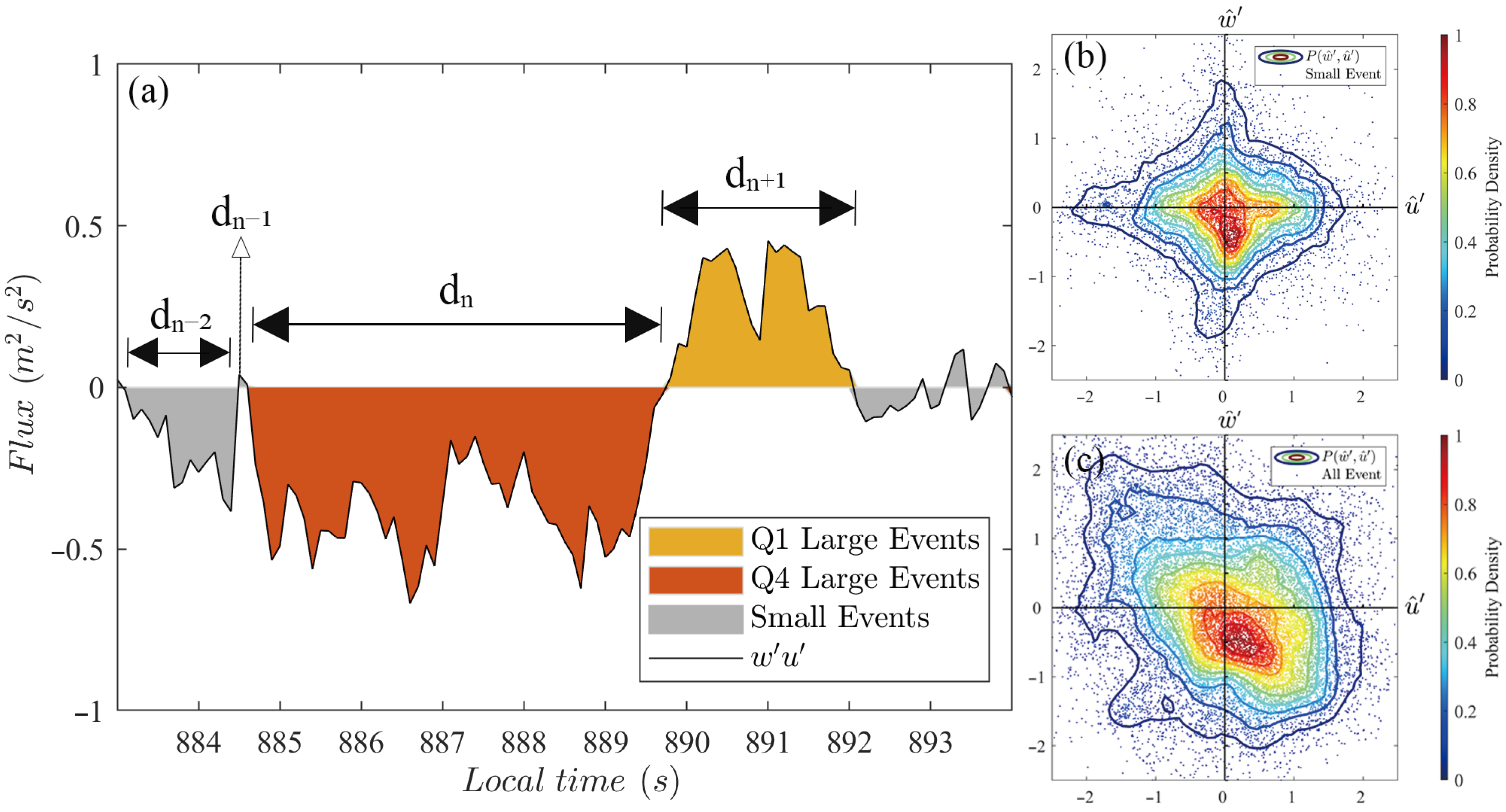 Atmosphere 15 01266 g003