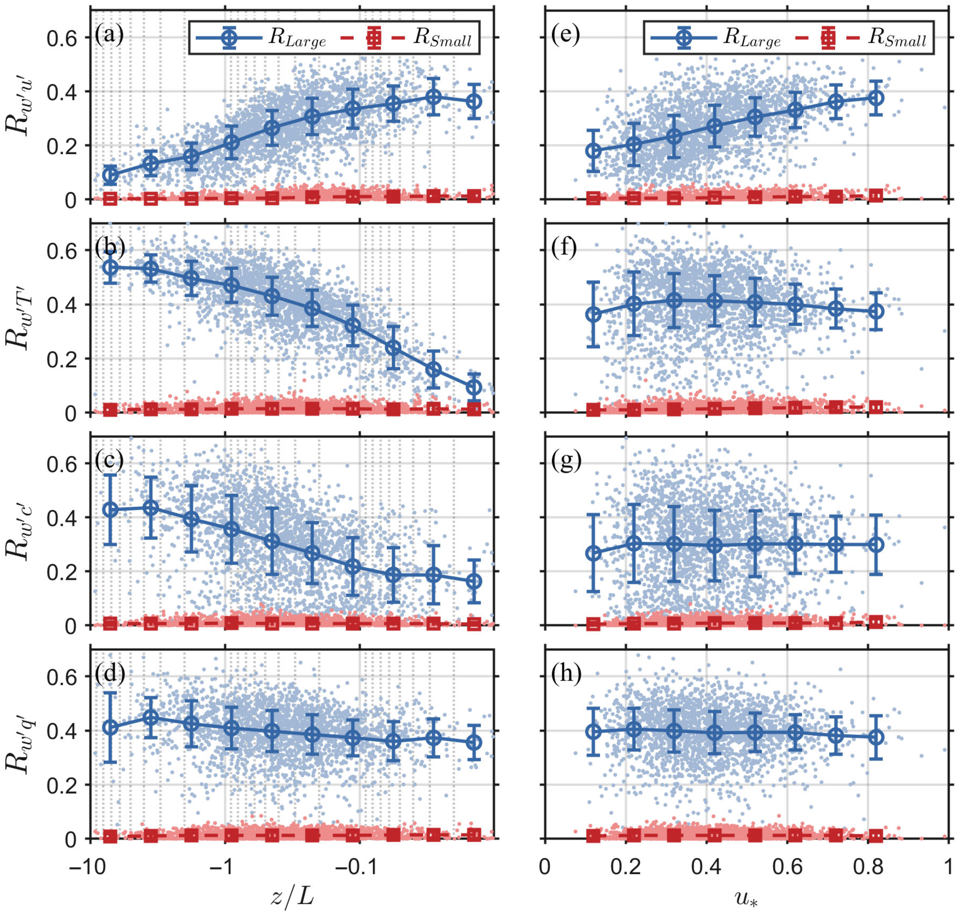 Atmosphere 15 01266 g005