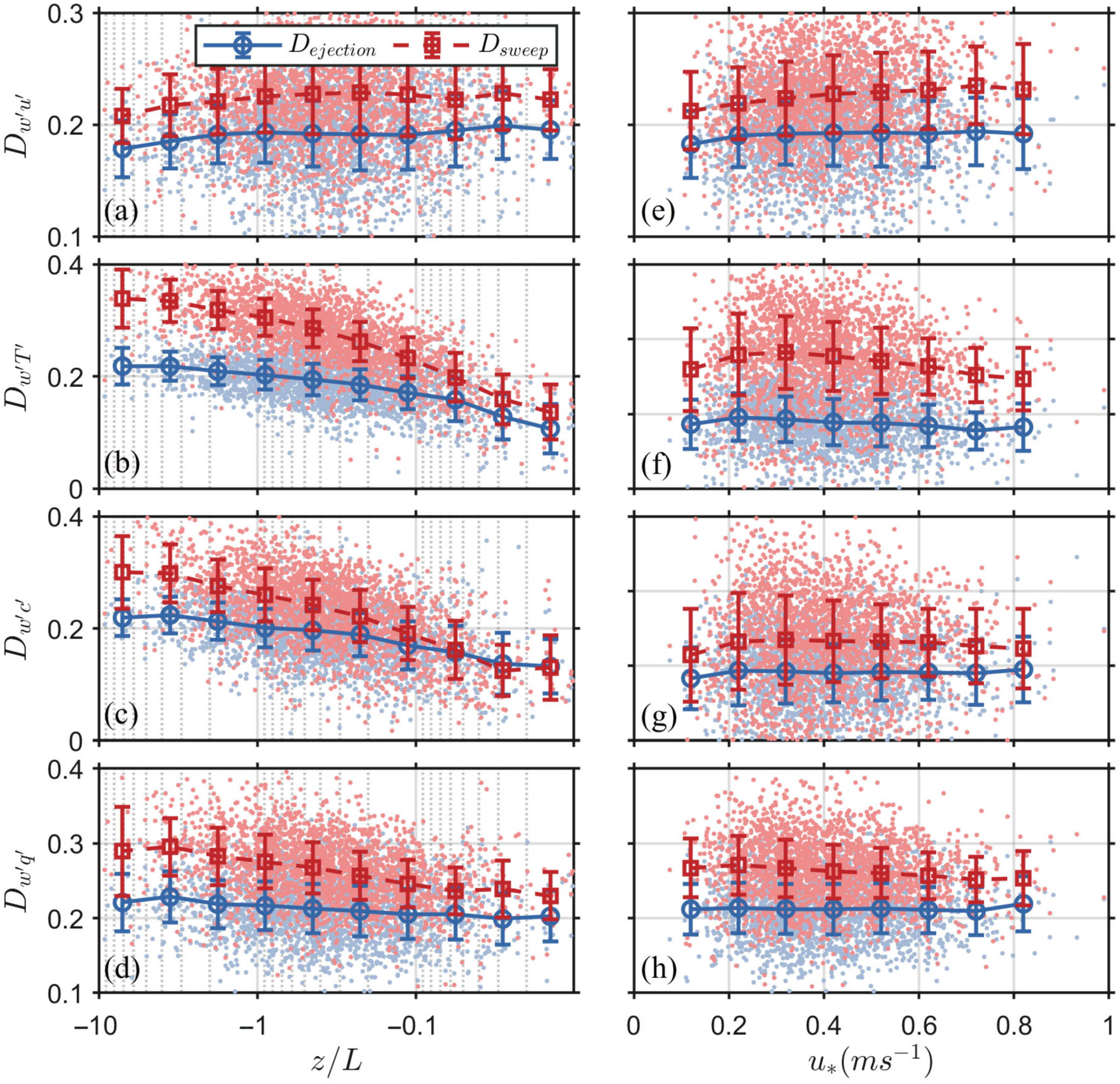Atmosphere 15 01266 g008
