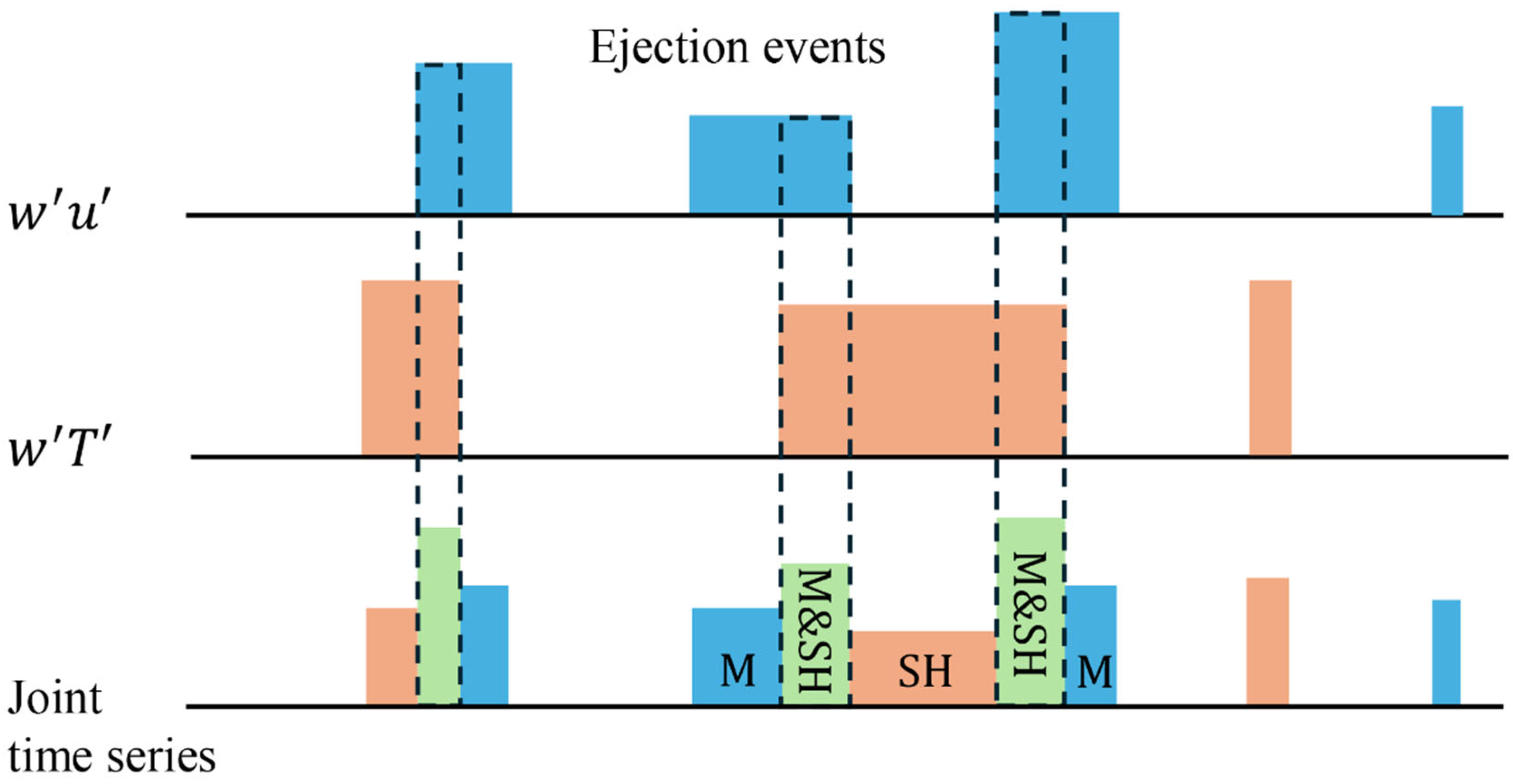Atmosphere 15 01266 g010