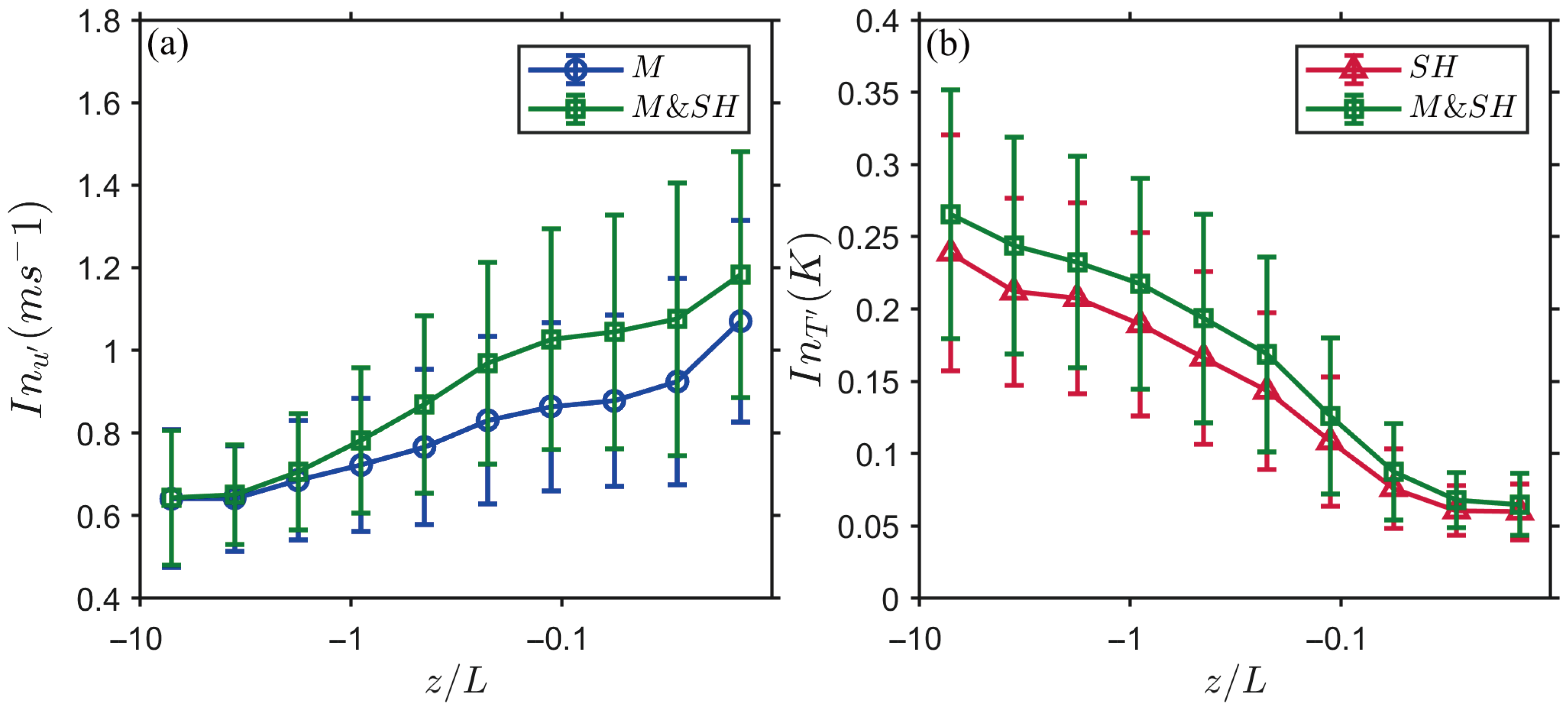 Atmosphere 15 01266 g012
