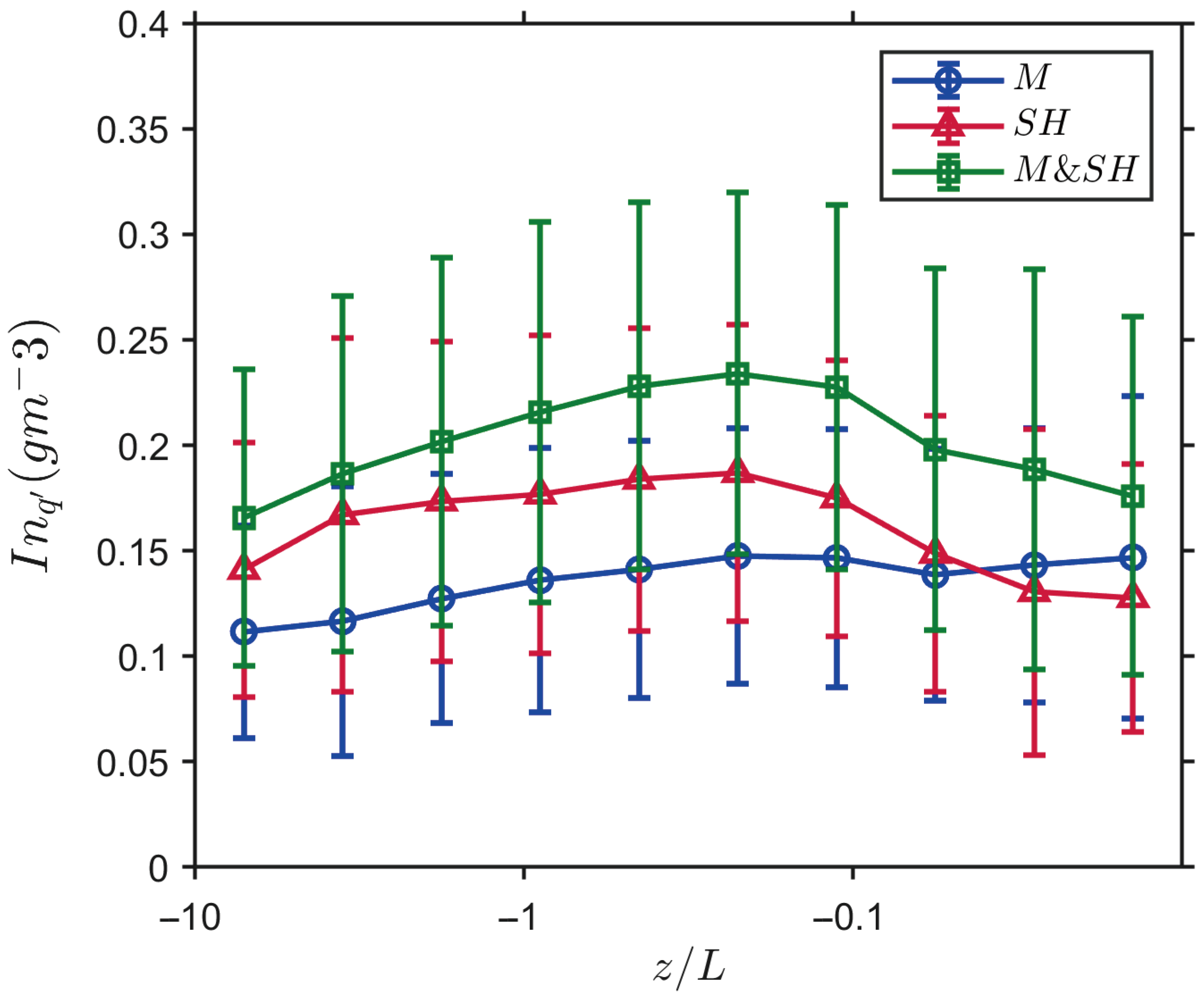 Atmosphere 15 01266 g013