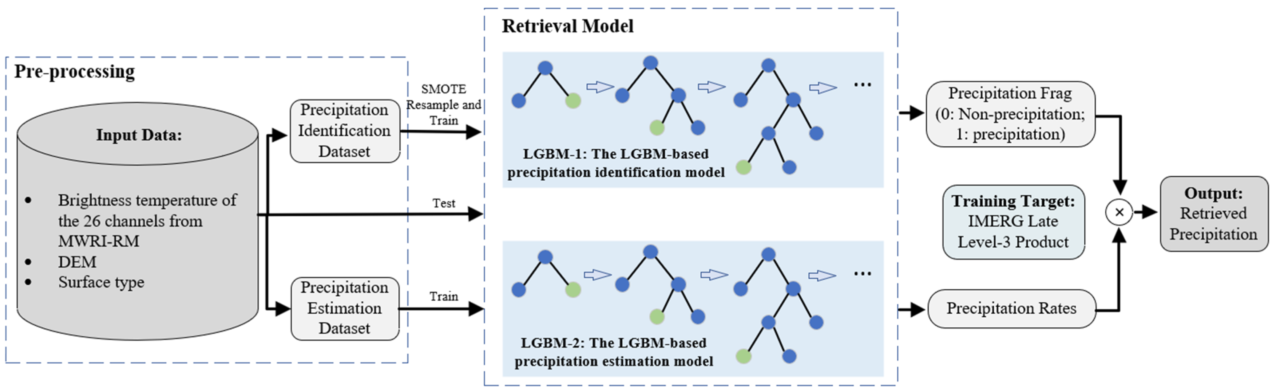 Atmosphere 15 01268 g002