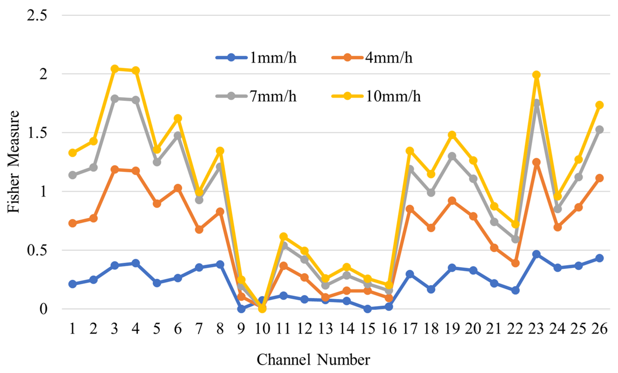 Atmosphere 15 01268 g004