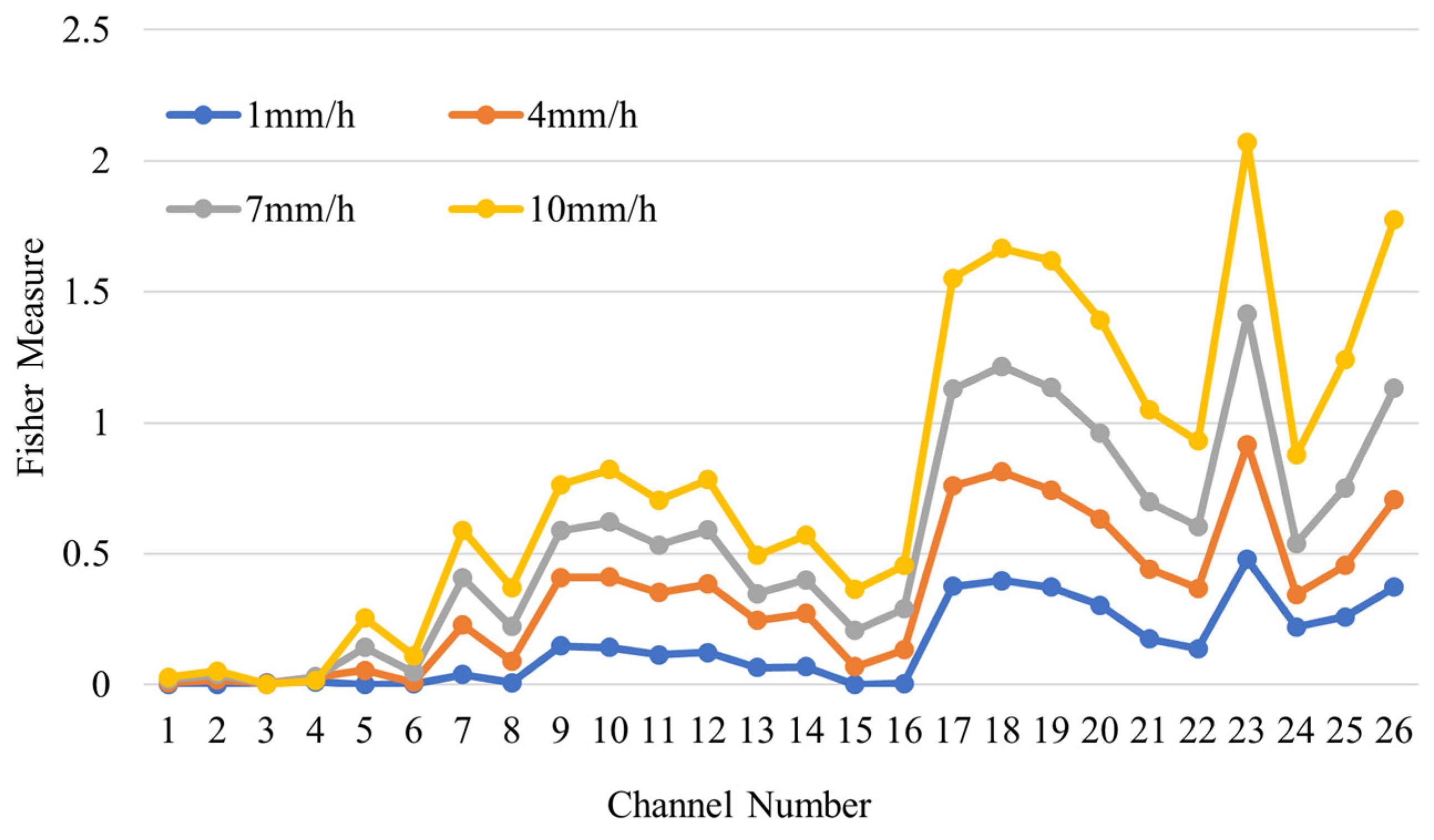 Atmosphere 15 01268 g005