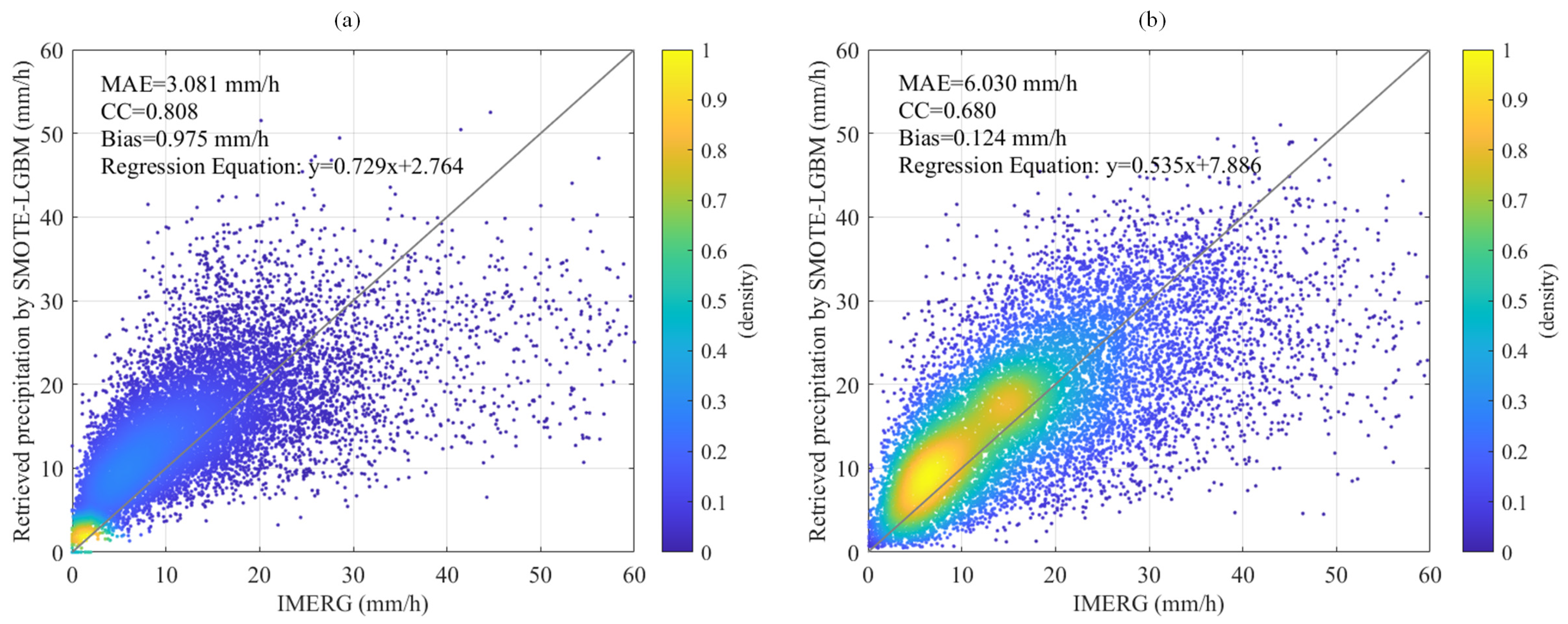 Atmosphere 15 01268 g009
