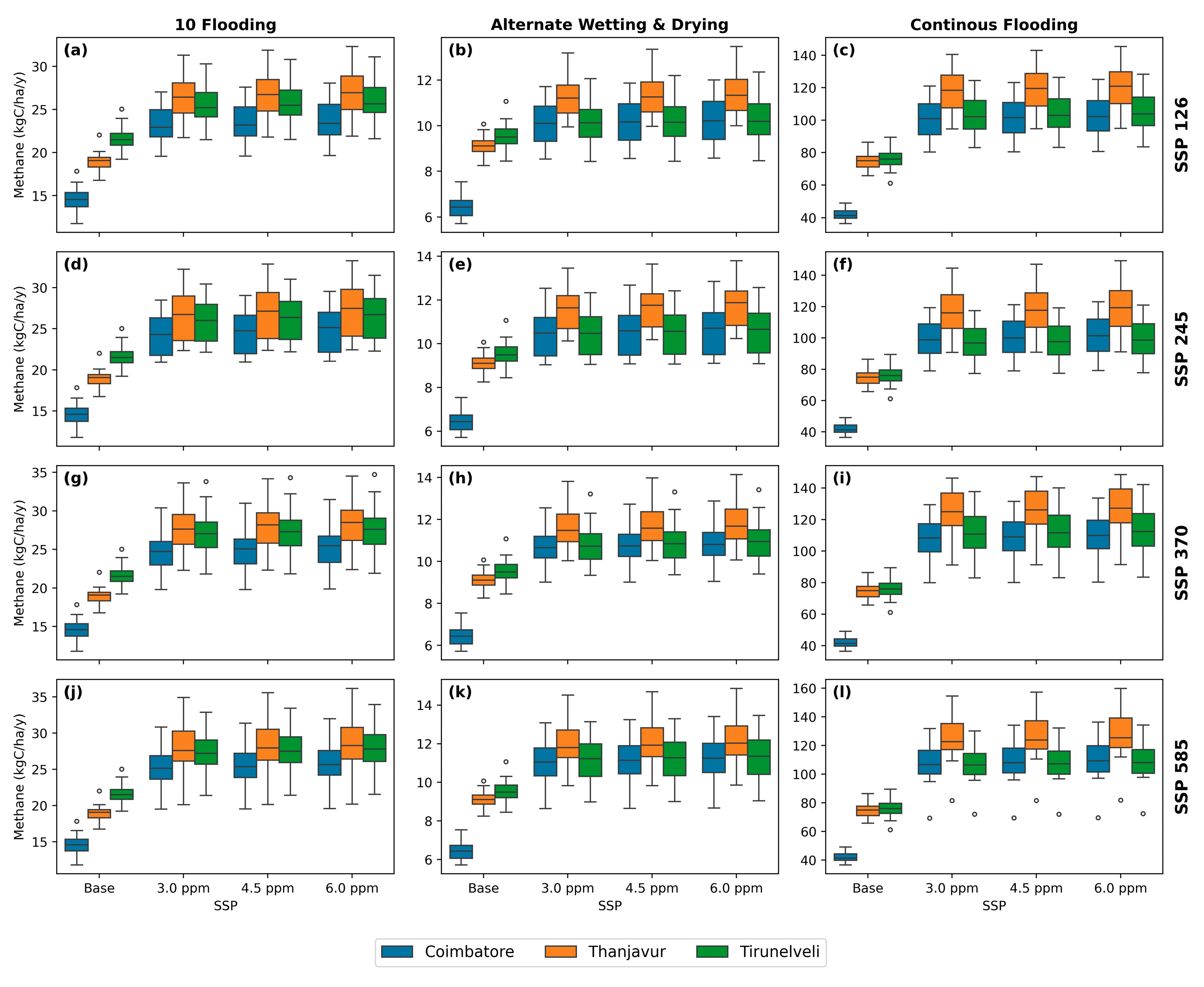 Atmosphere 15 01270 g003