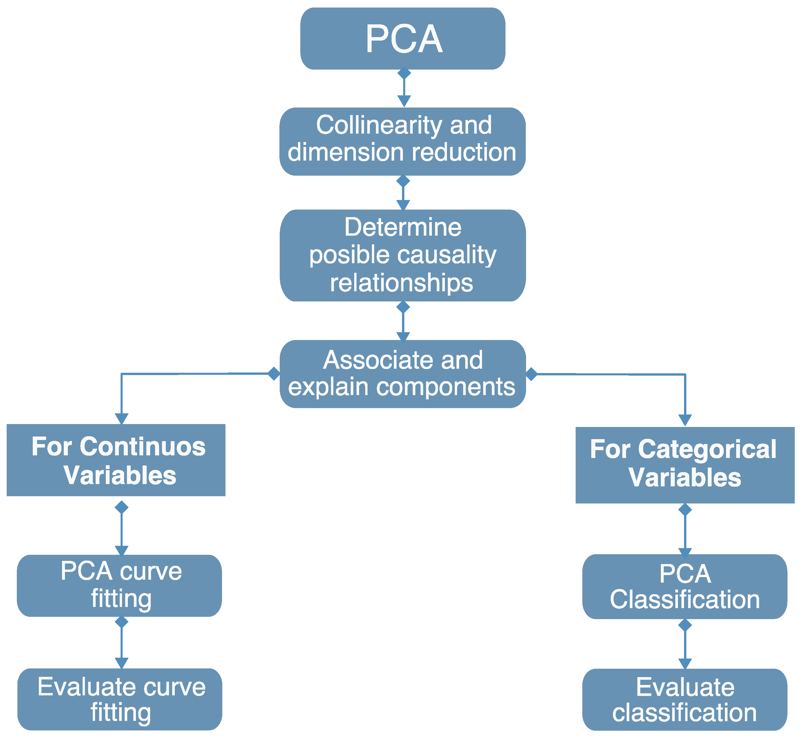 Atmosphere 15 01271 g002