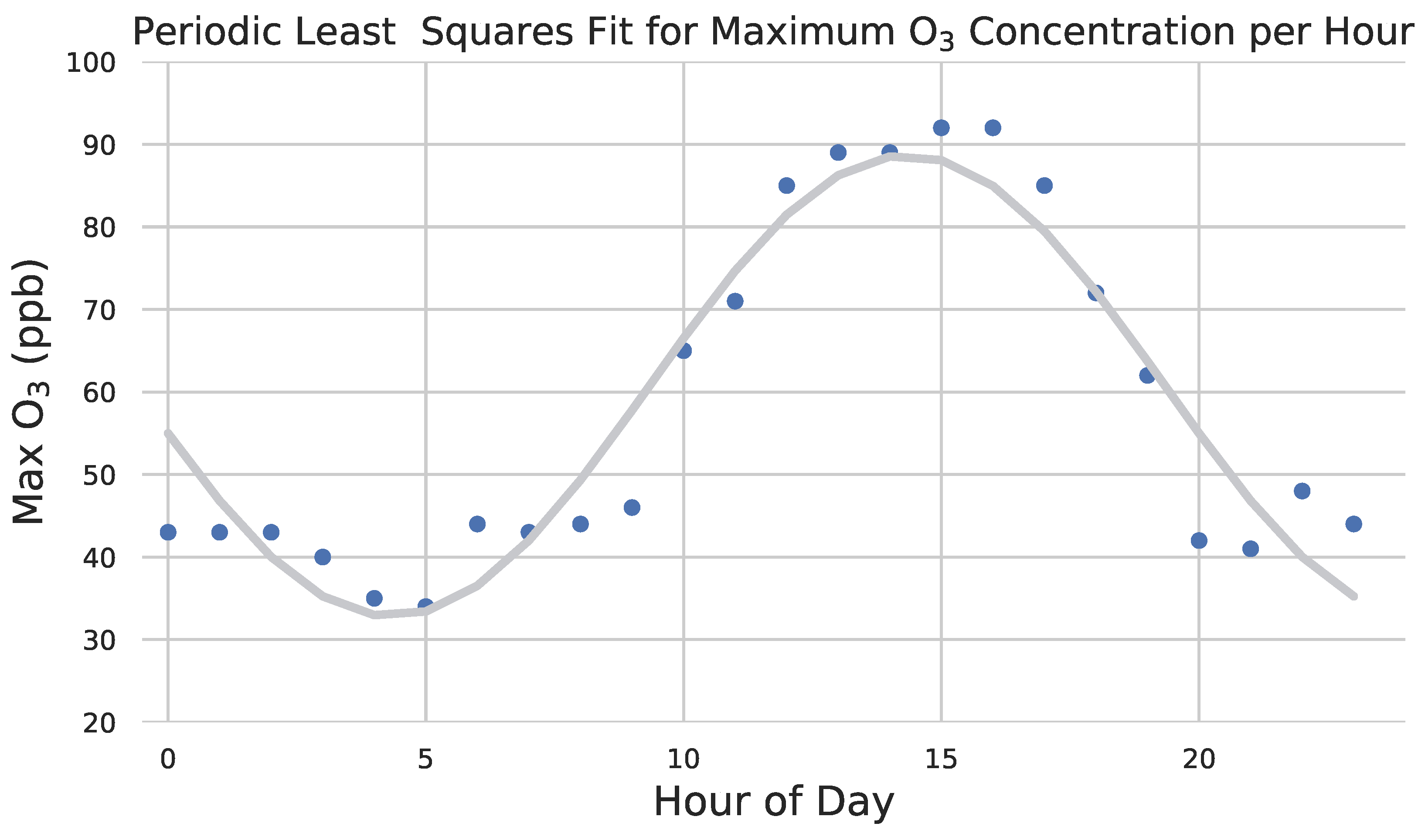 Atmosphere 15 01271 g003