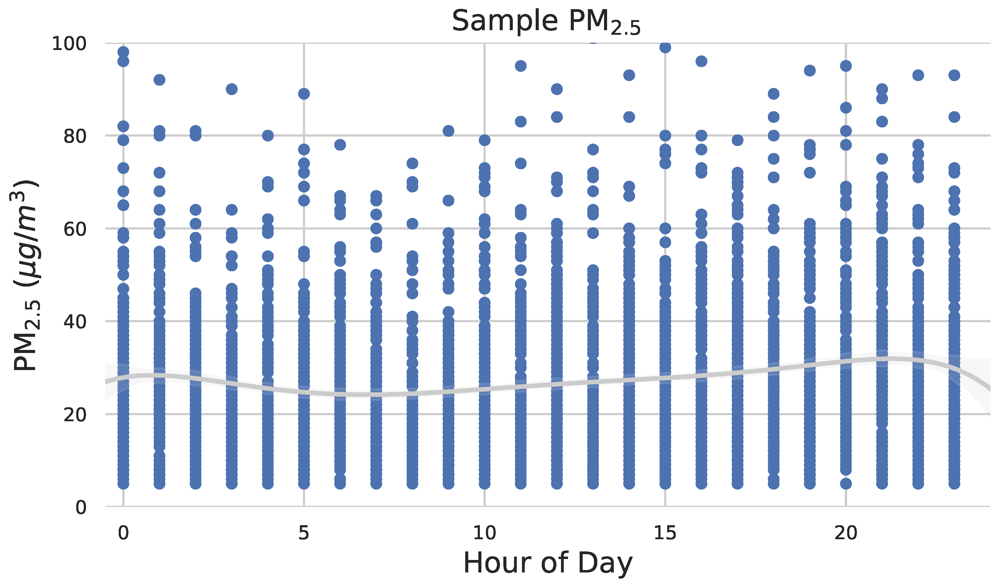 Atmosphere 15 01271 g004