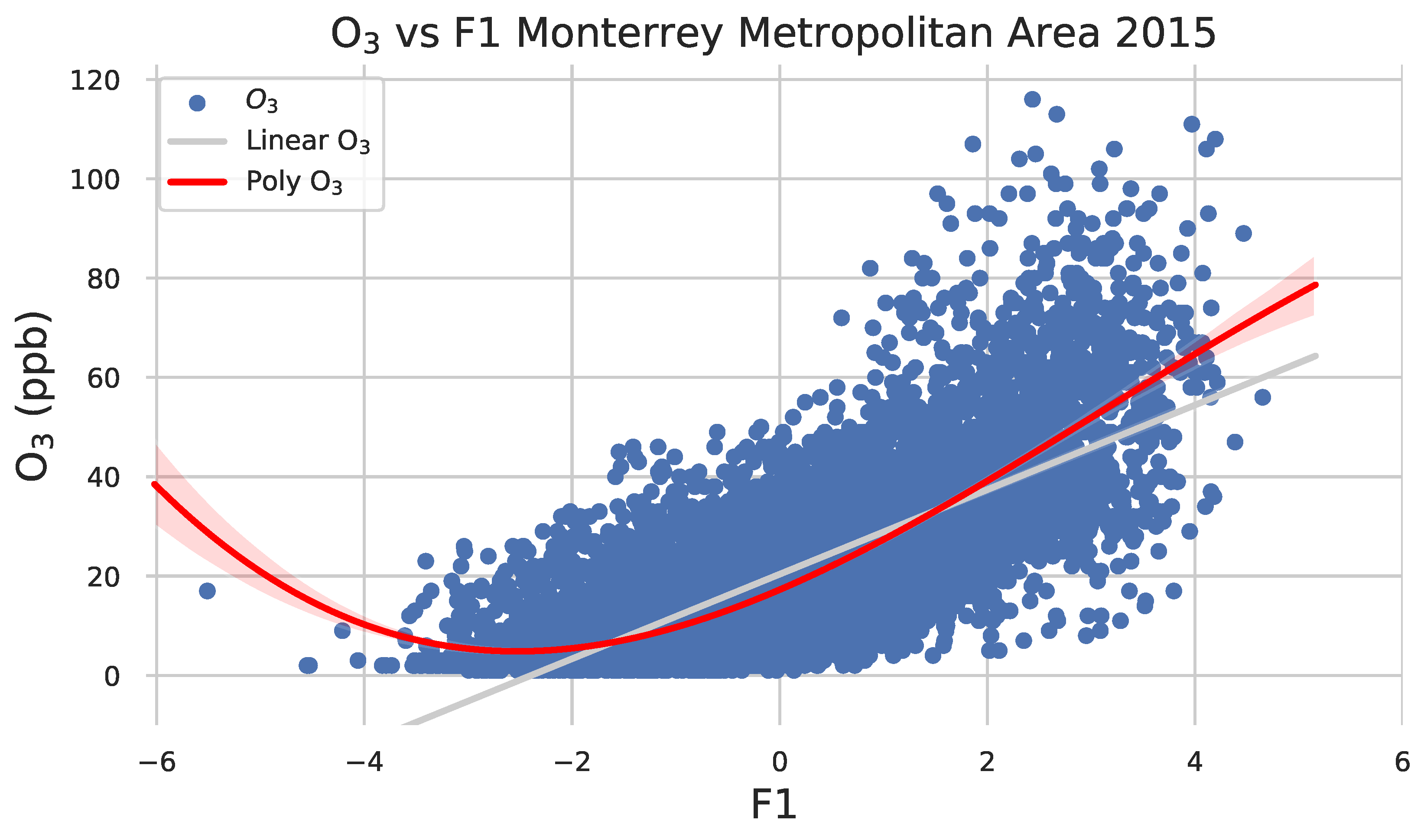 Atmosphere 15 01271 g006