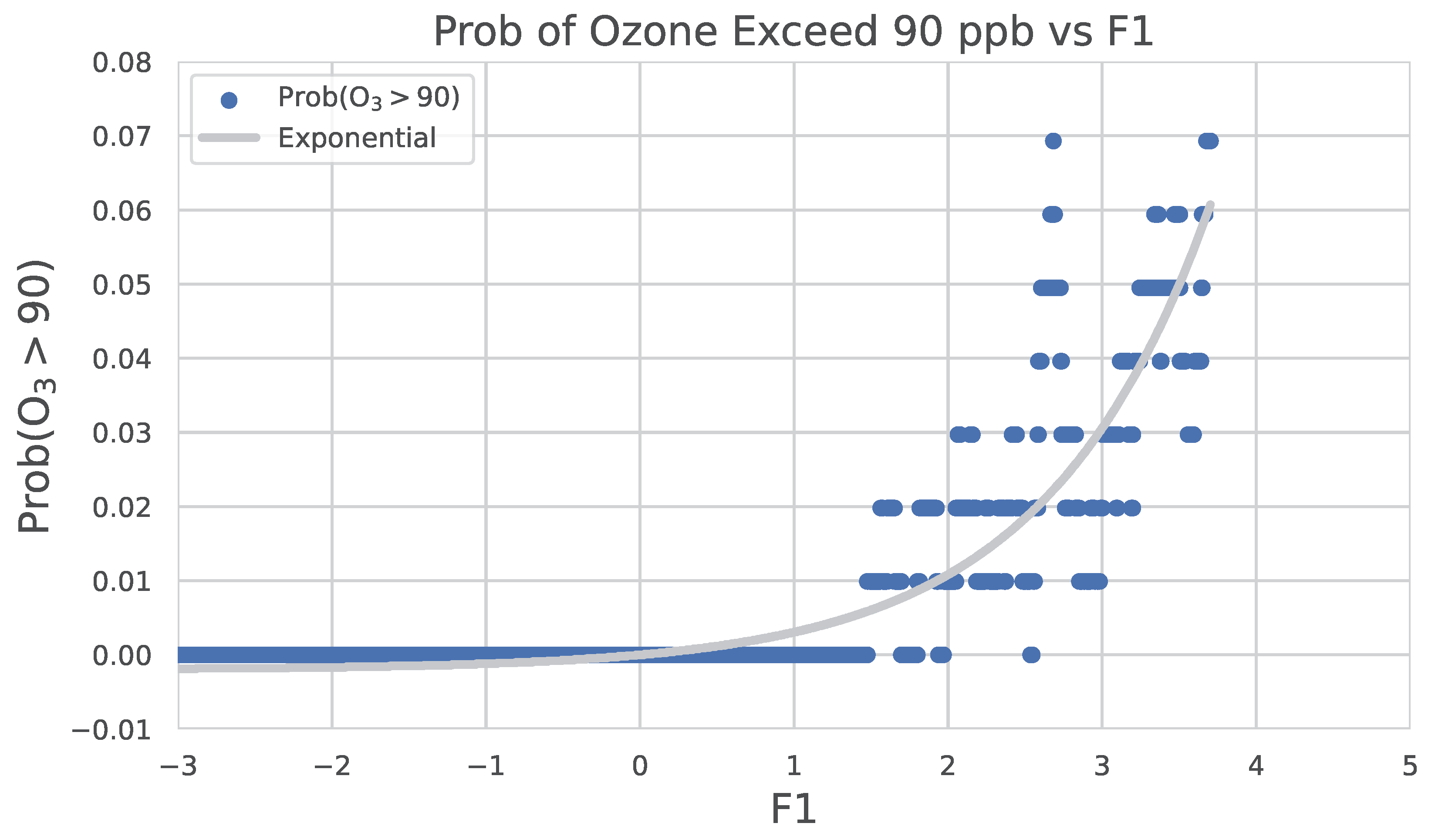 Atmosphere 15 01271 g007