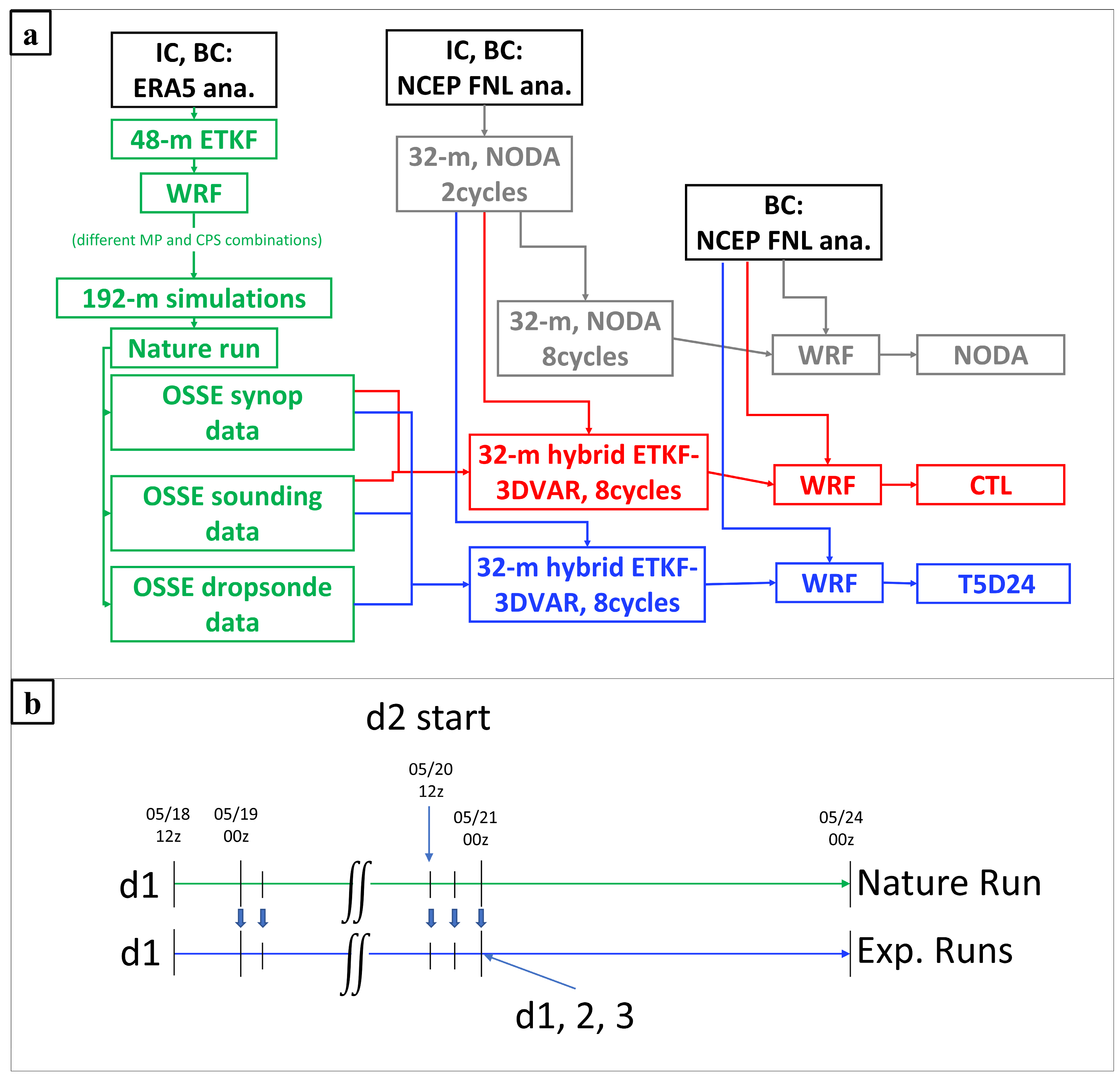 Atmosphere 15 01272 g003