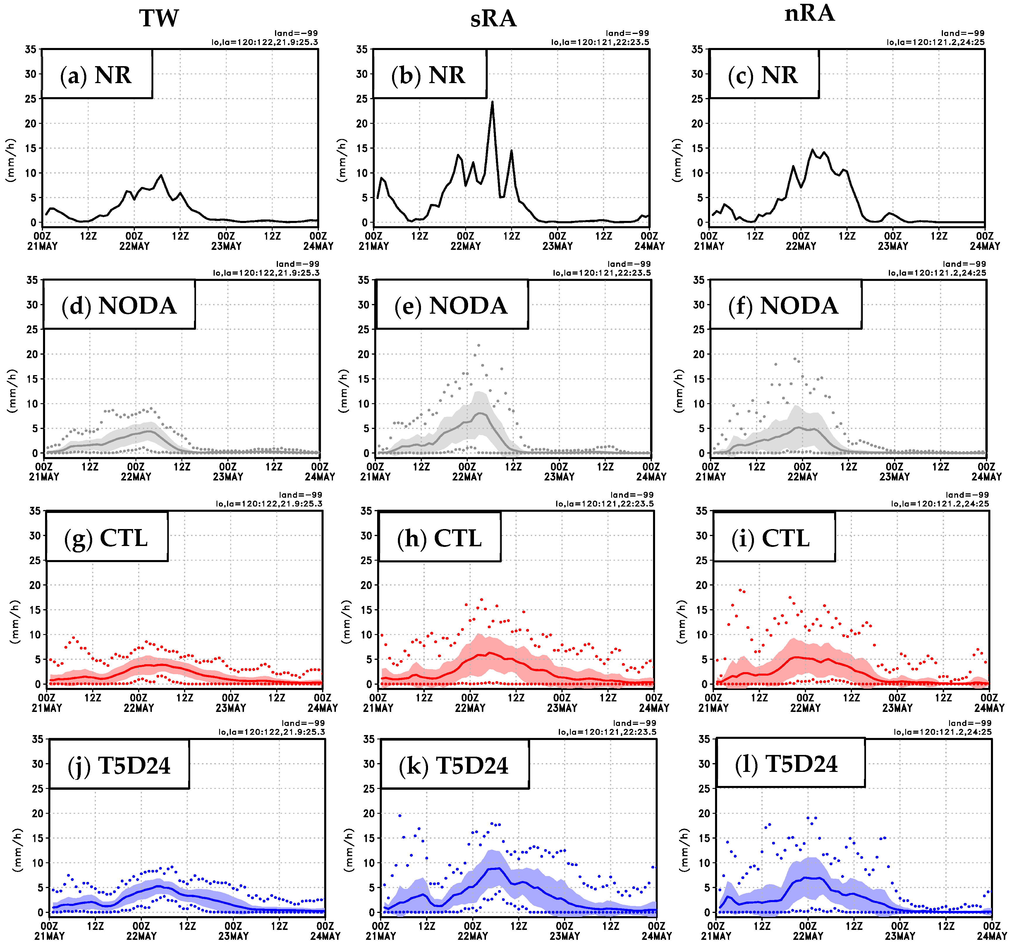 Atmosphere 15 01272 g006