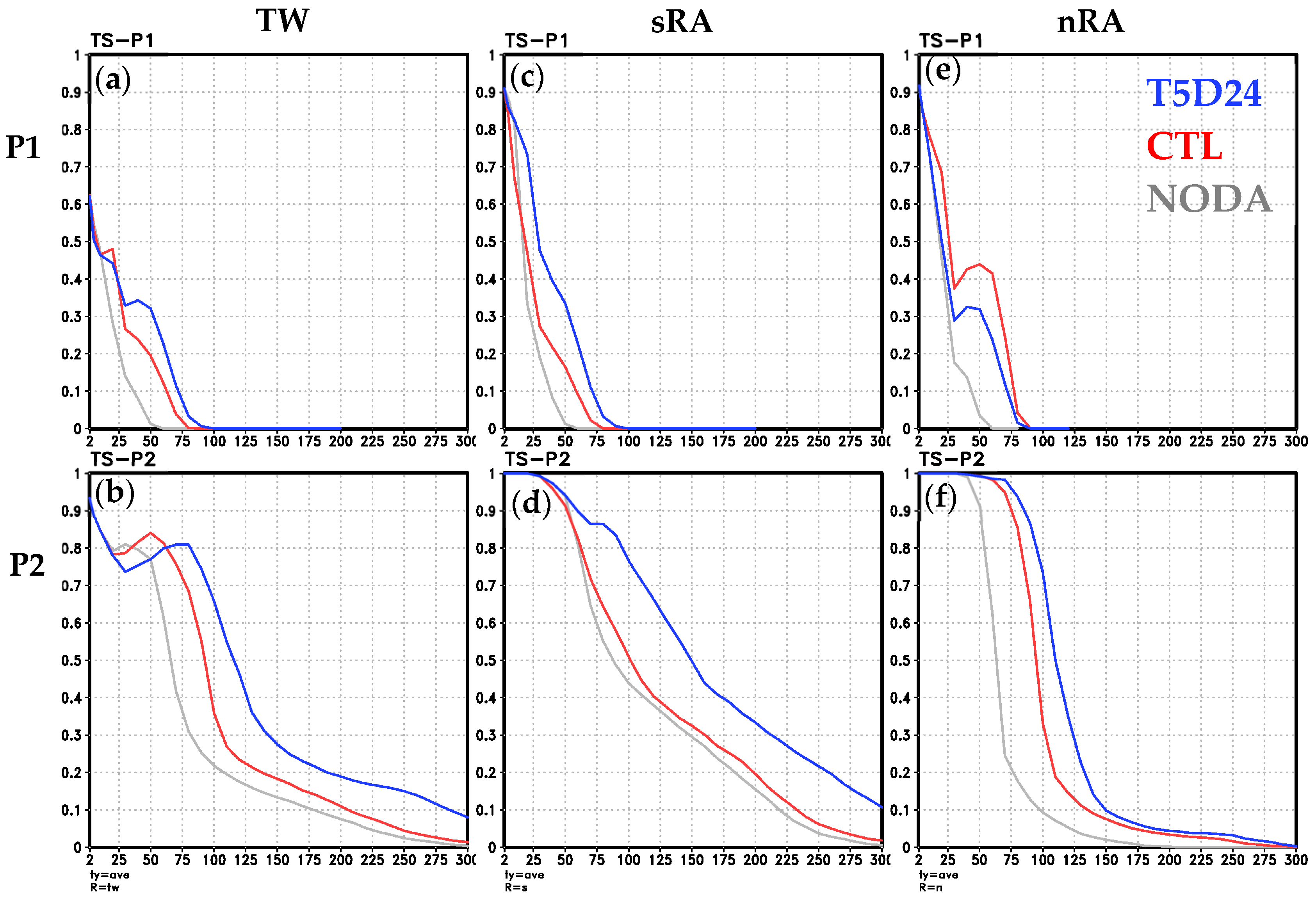 Atmosphere 15 01272 g008