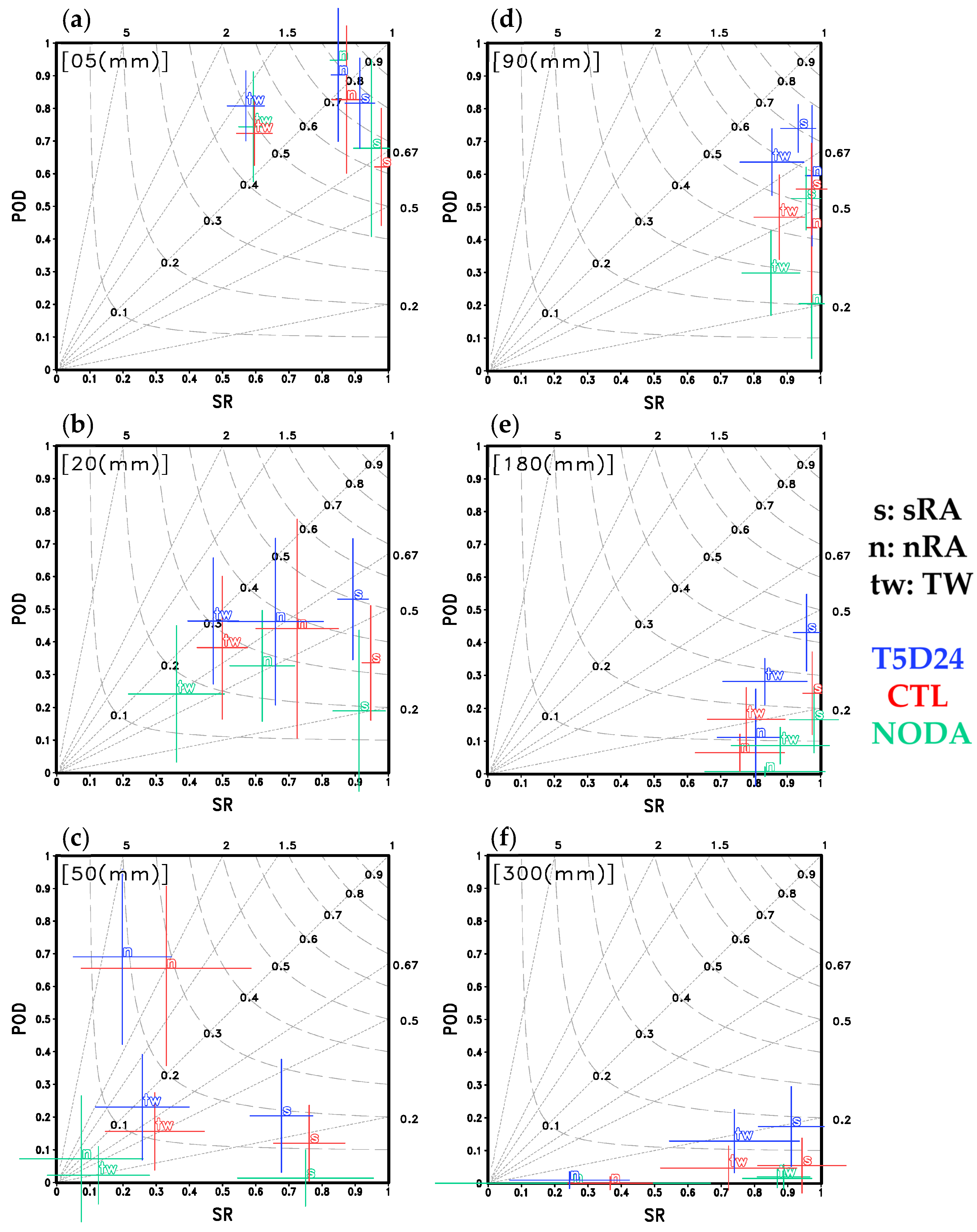 Atmosphere 15 01272 g009