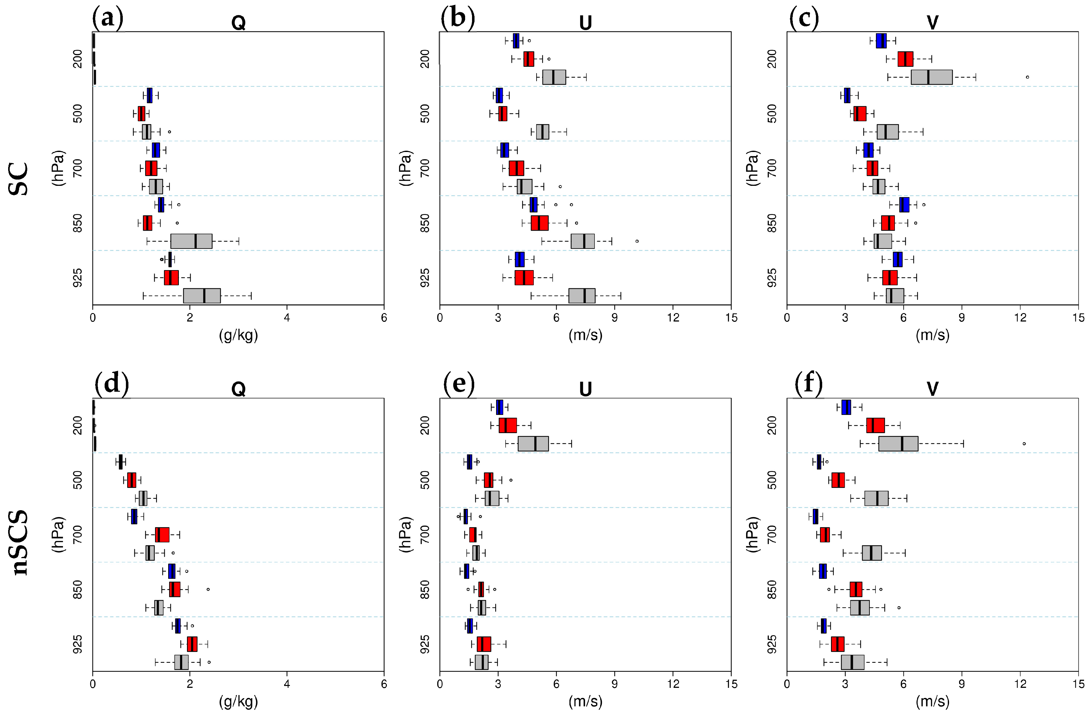 Atmosphere 15 01272 g011