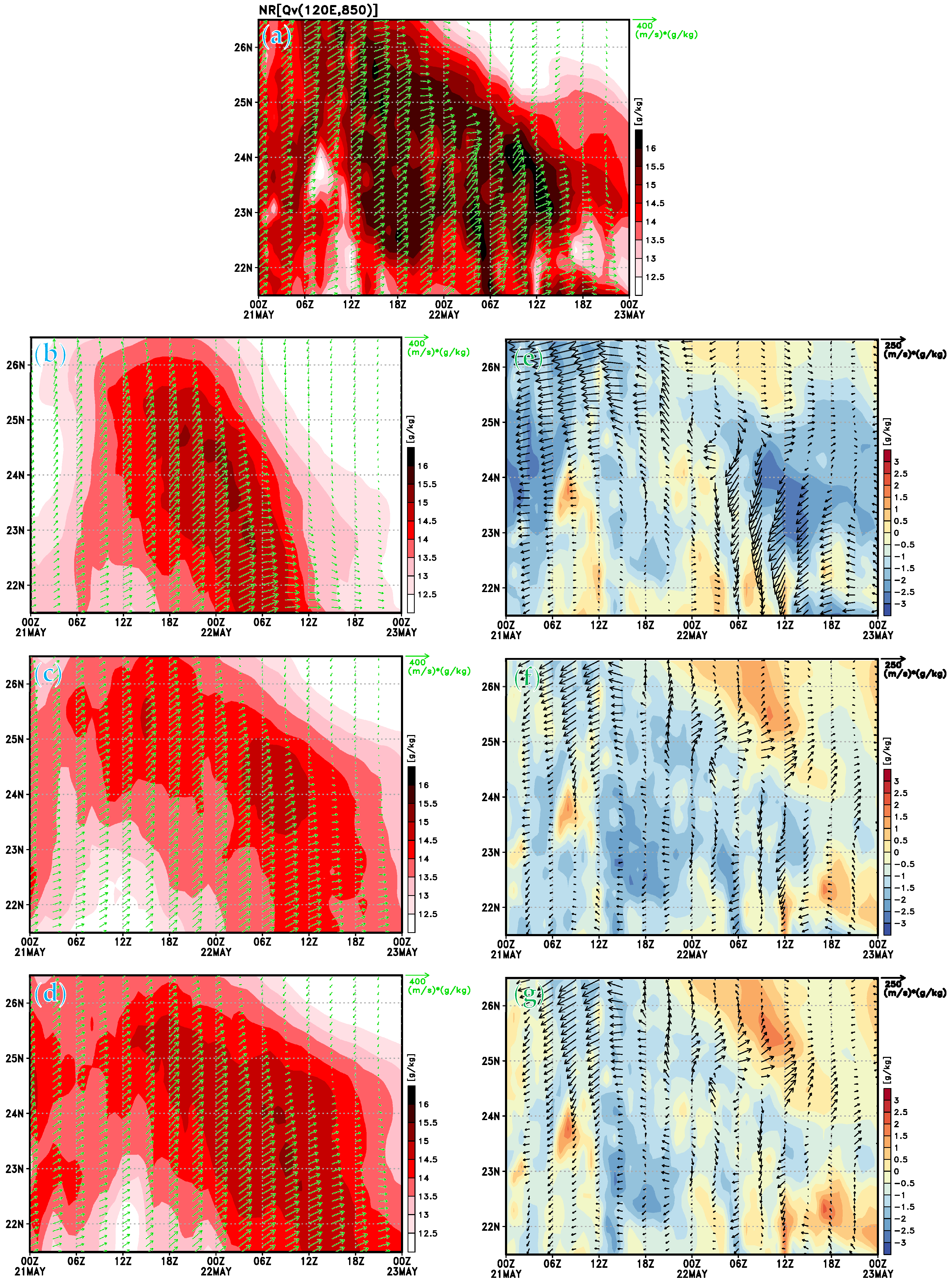 Atmosphere 15 01272 g014
