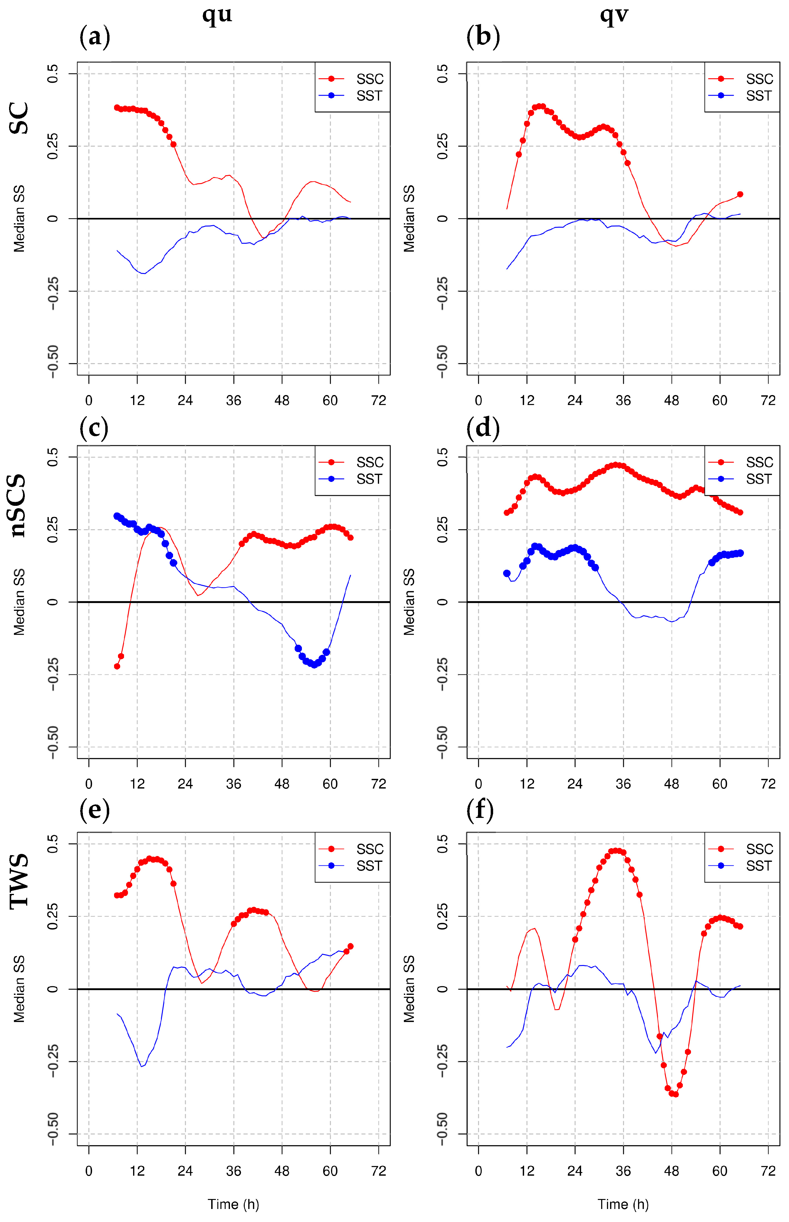 Atmosphere 15 01272 g016