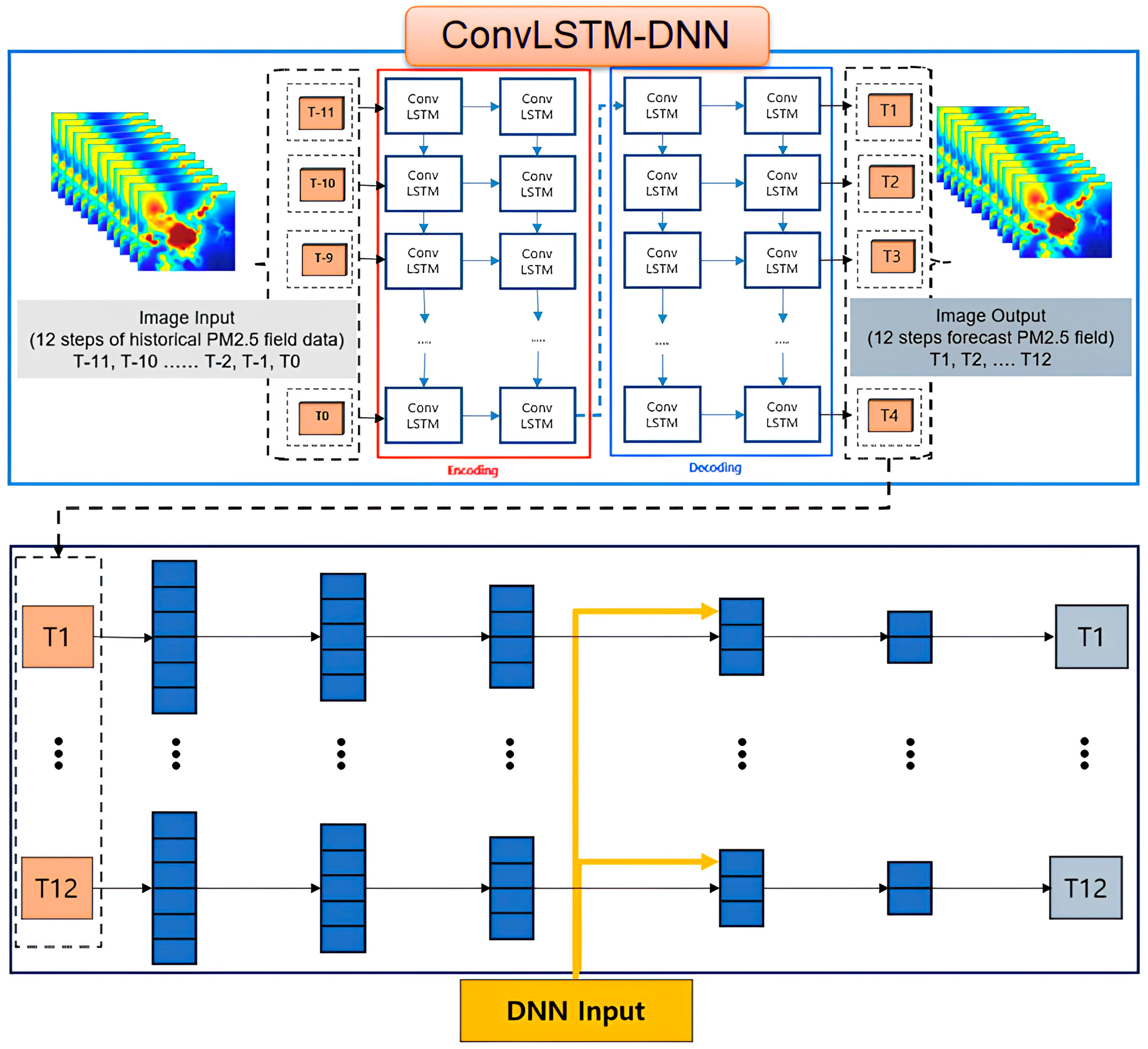 Atmosphere 15 01276 g005
