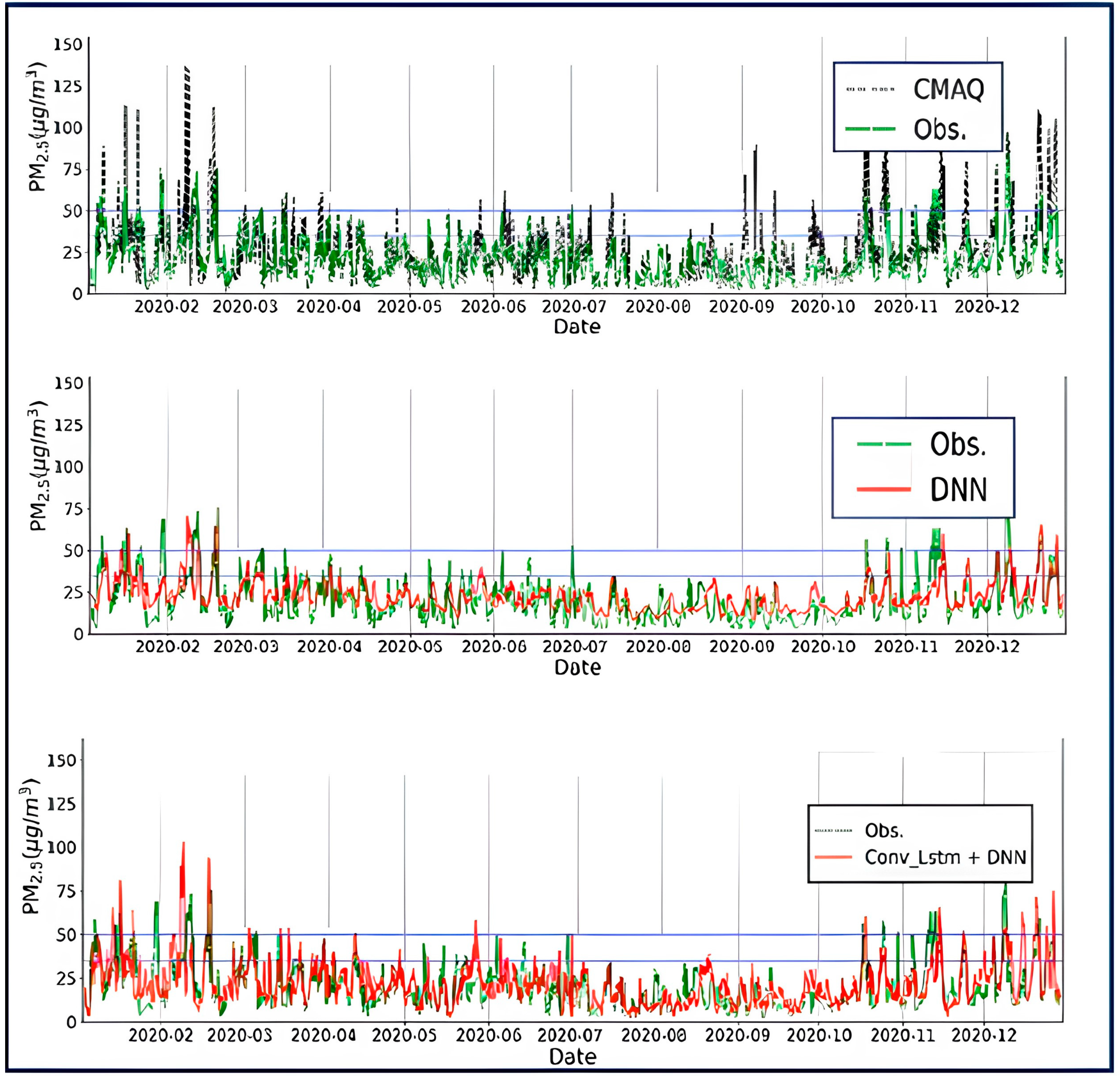Atmosphere 15 01276 g009