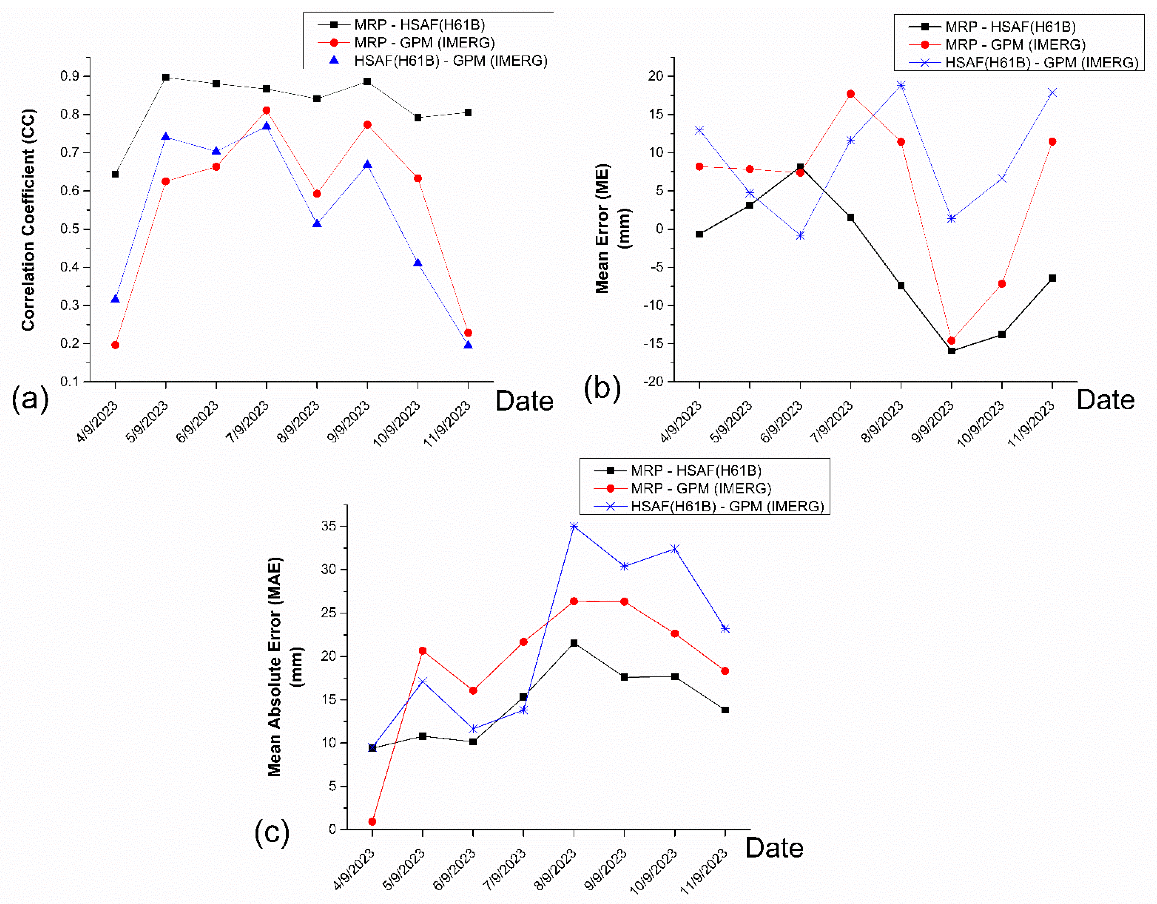 Atmosphere 15 01277 g004