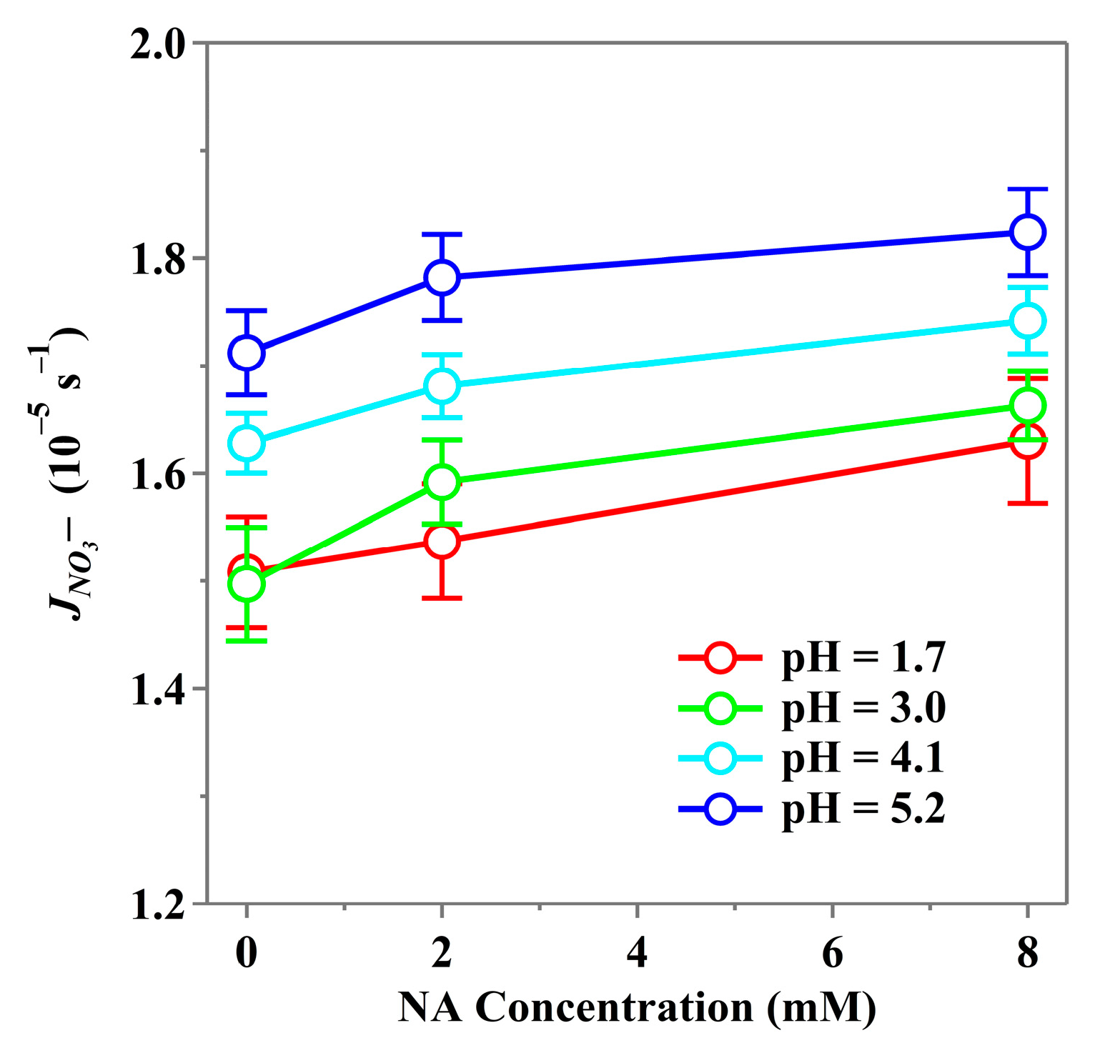 Atmosphere 15 01279 g004