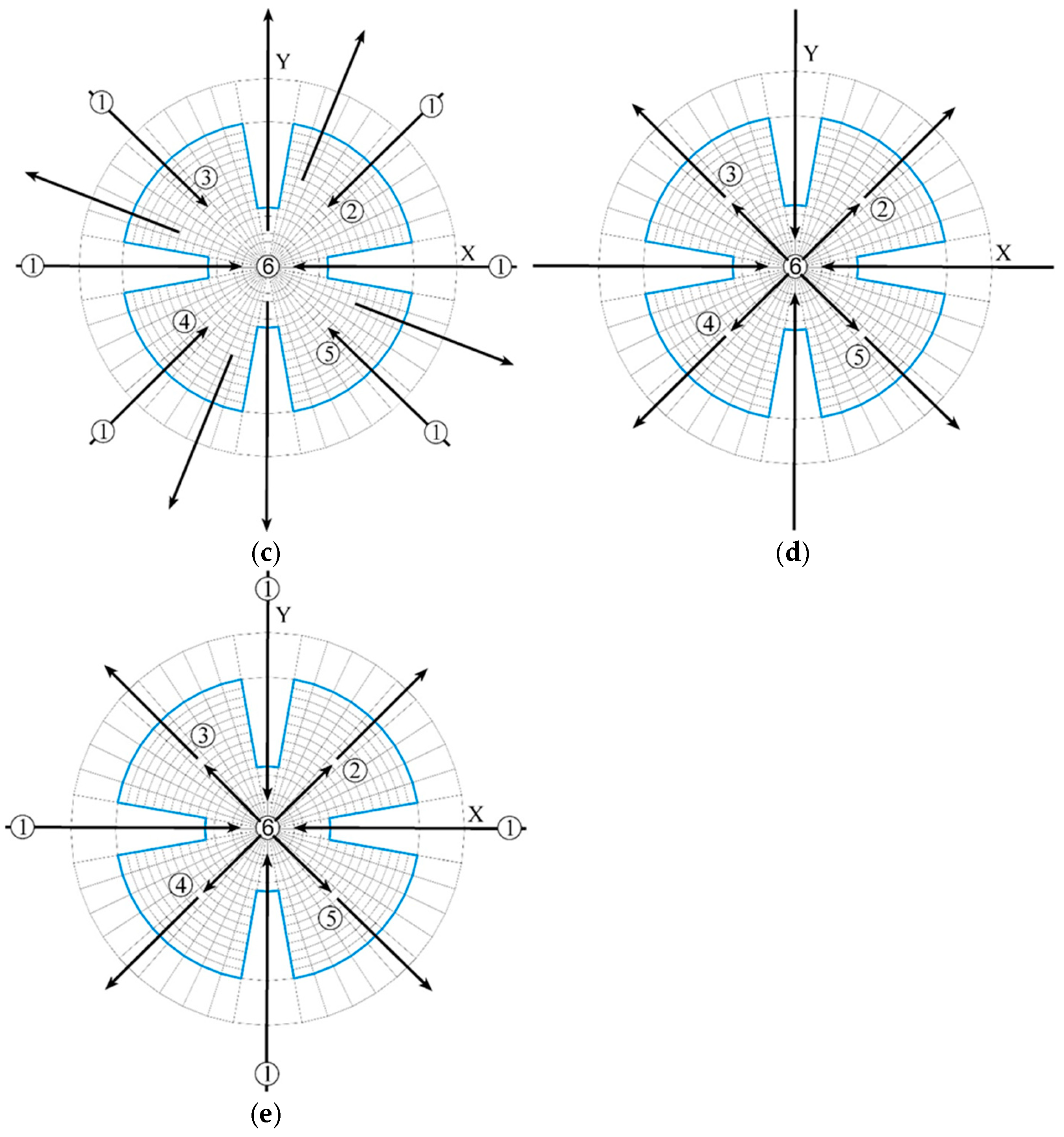 Atmosphere 15 01282 g003b