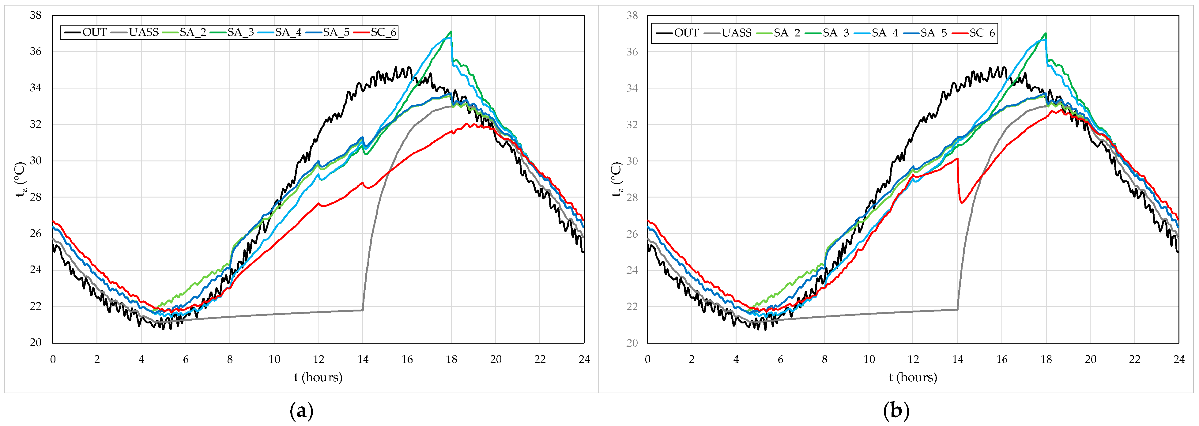 Atmosphere 15 01282 g009
