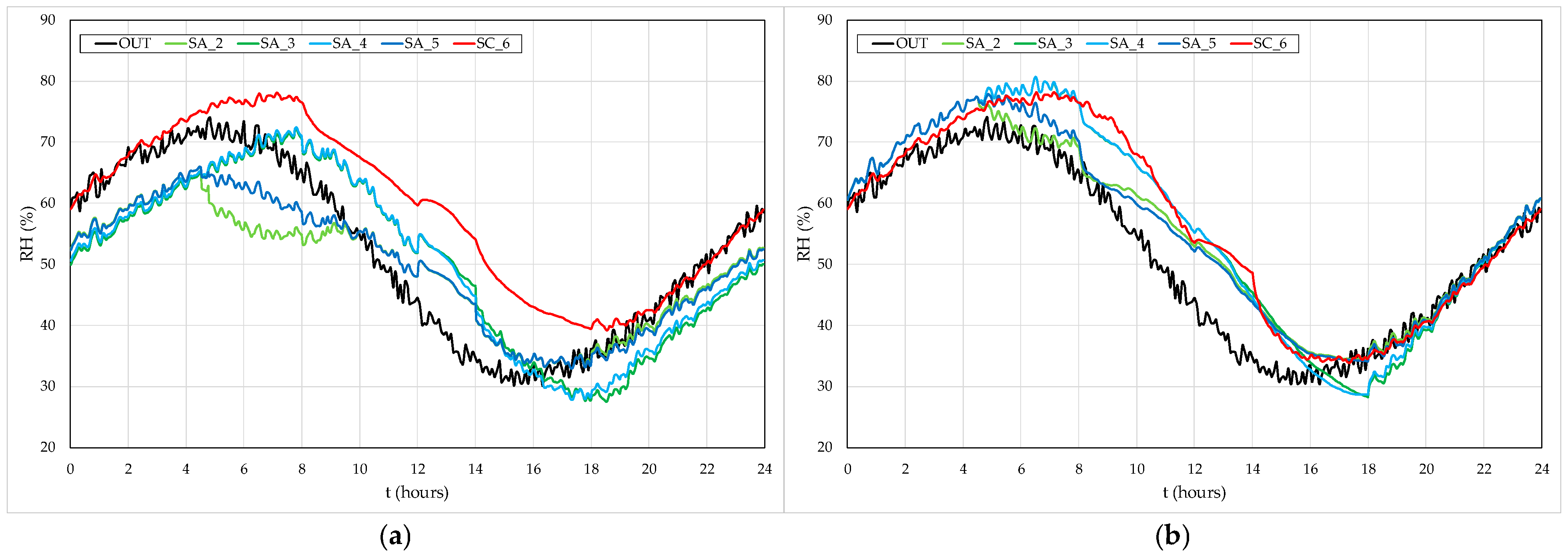 Atmosphere 15 01282 g011