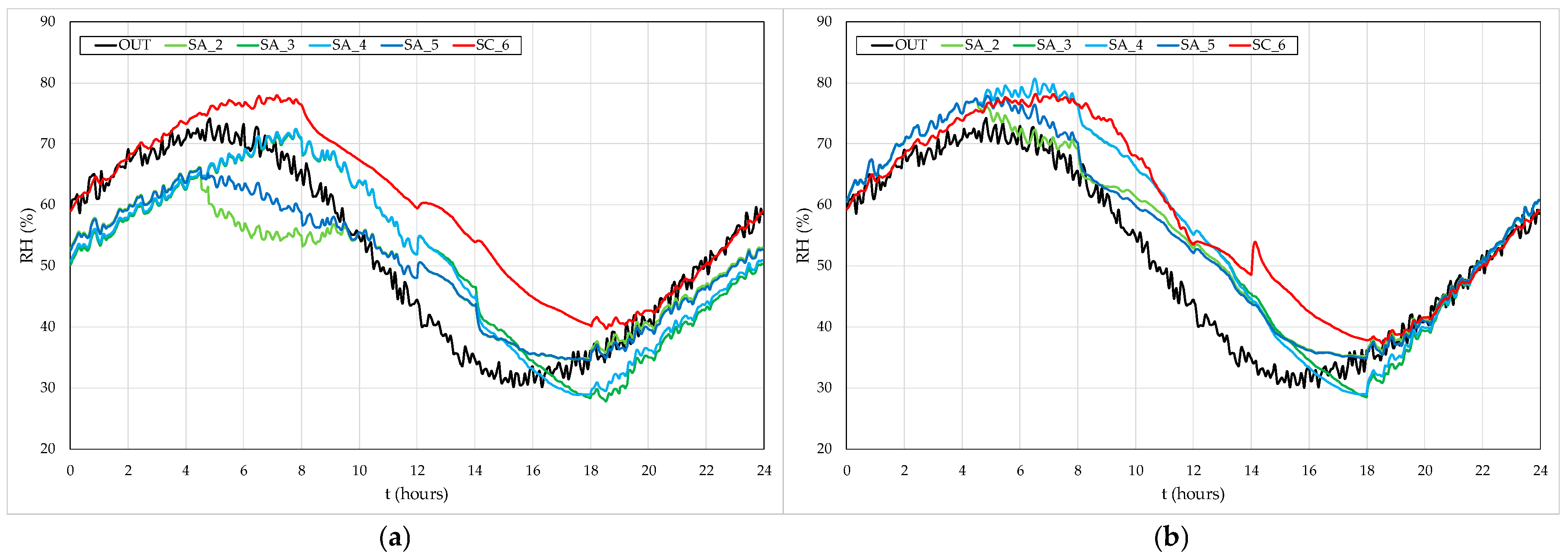 Atmosphere 15 01282 g012