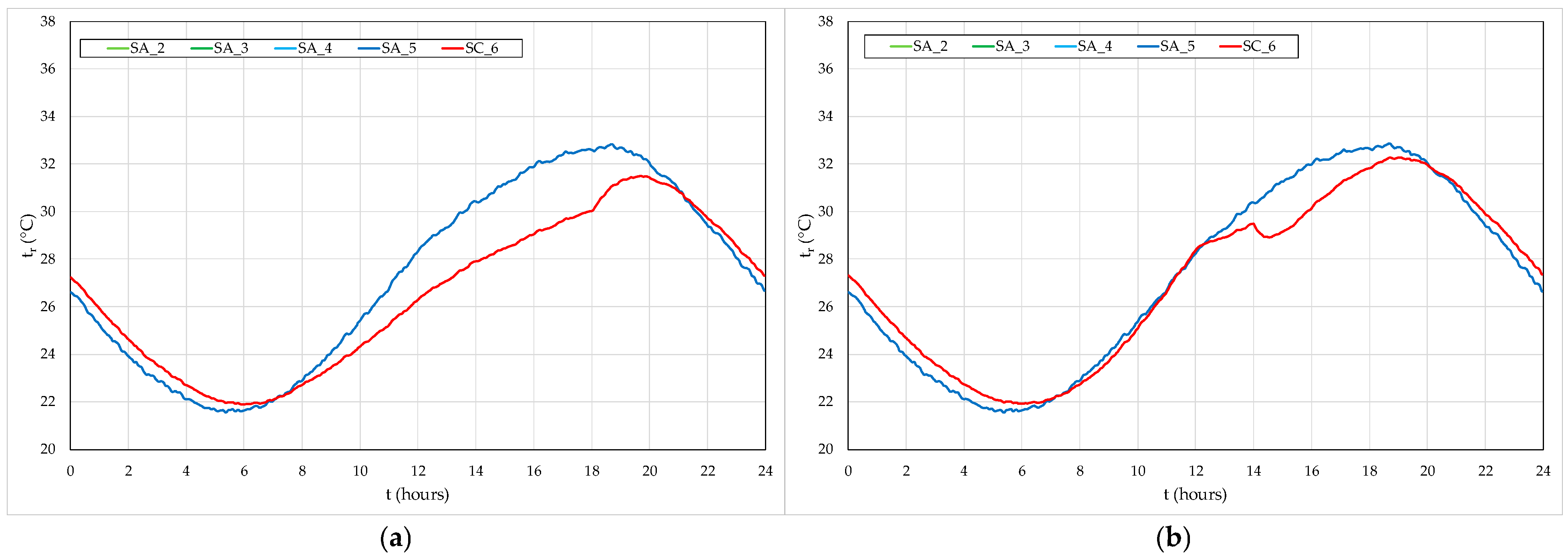 Atmosphere 15 01282 g016